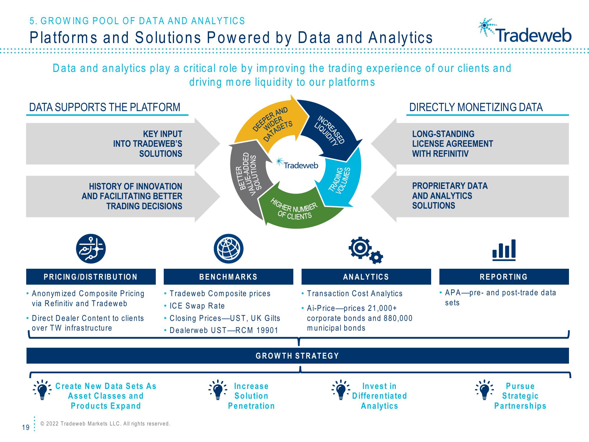 Tradeweb Investor Presentation Deck slide image #19