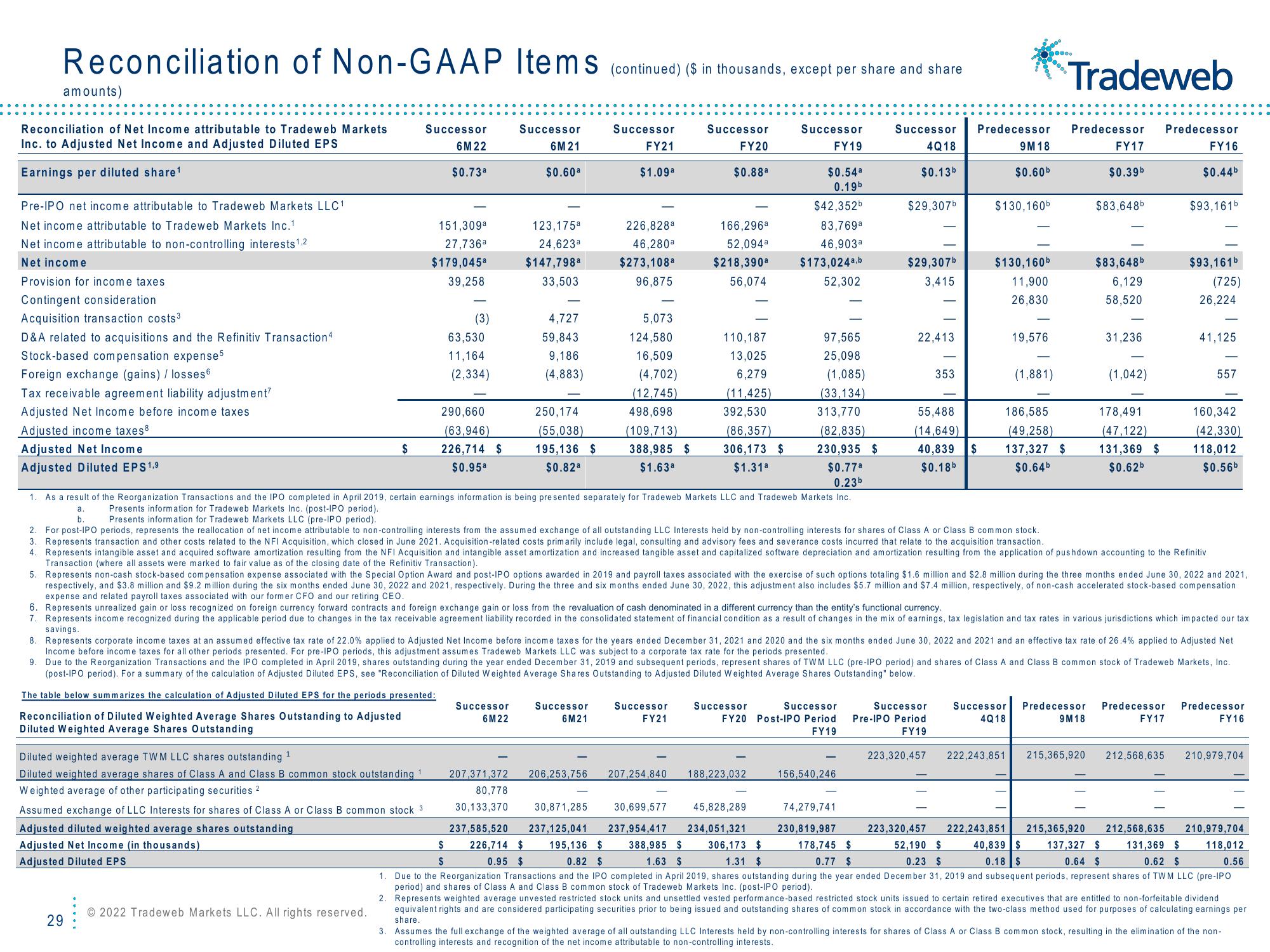 Tradeweb Investor Presentation Deck slide image #29