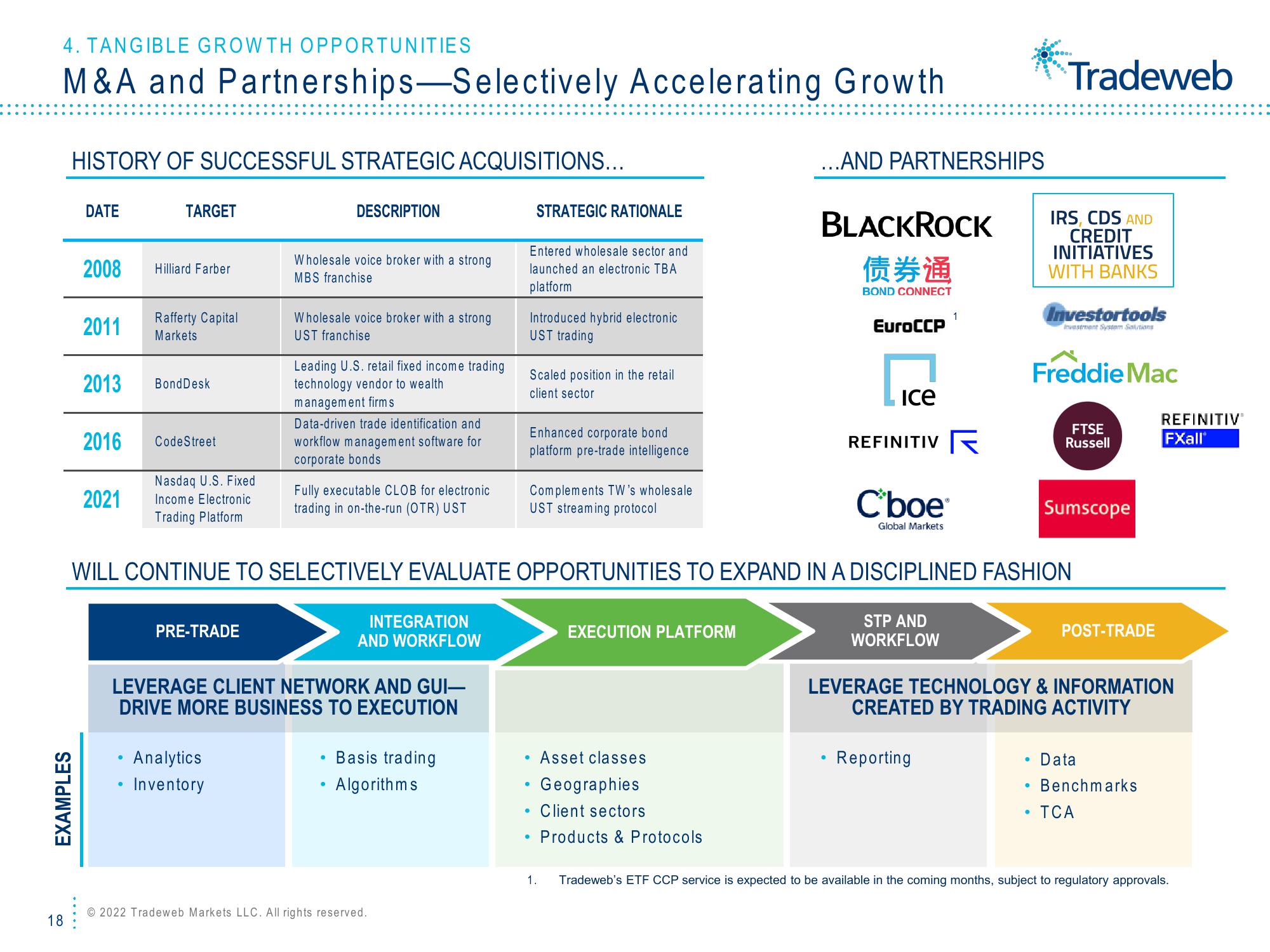 Tradeweb Investor Presentation Deck slide image #18