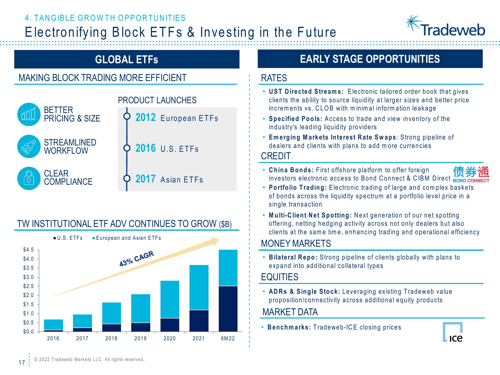 Tradeweb Investor Presentation Deck slide image #17