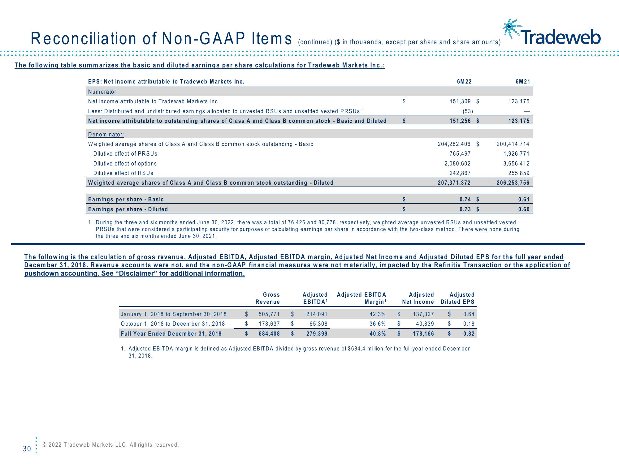 Tradeweb Investor Presentation Deck slide image #30