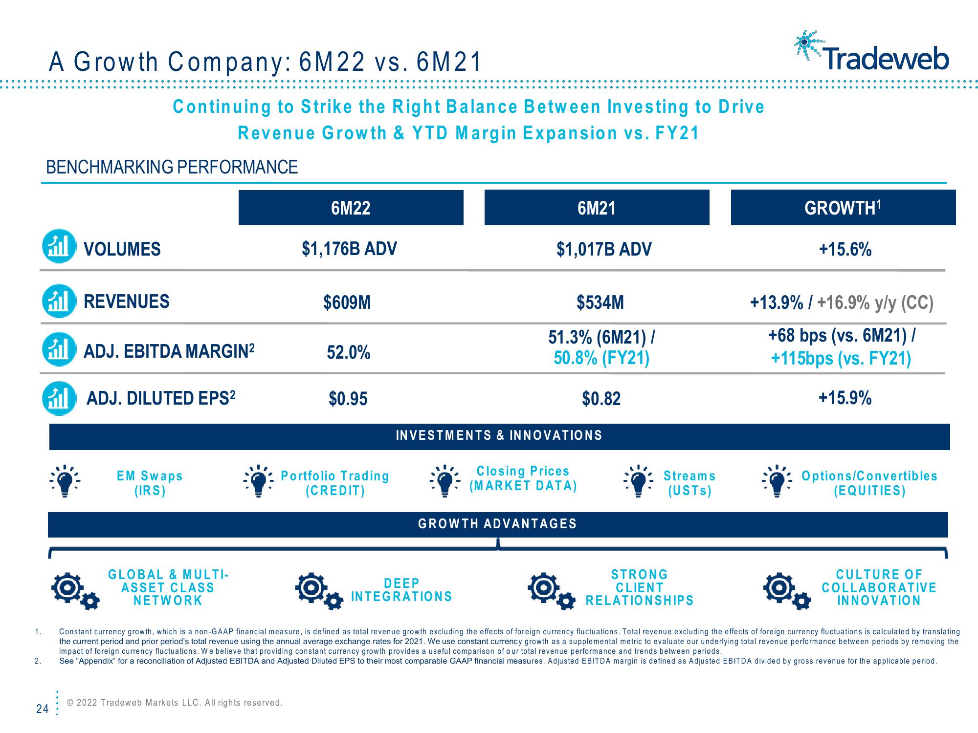 Tradeweb Investor Presentation Deck slide image #24