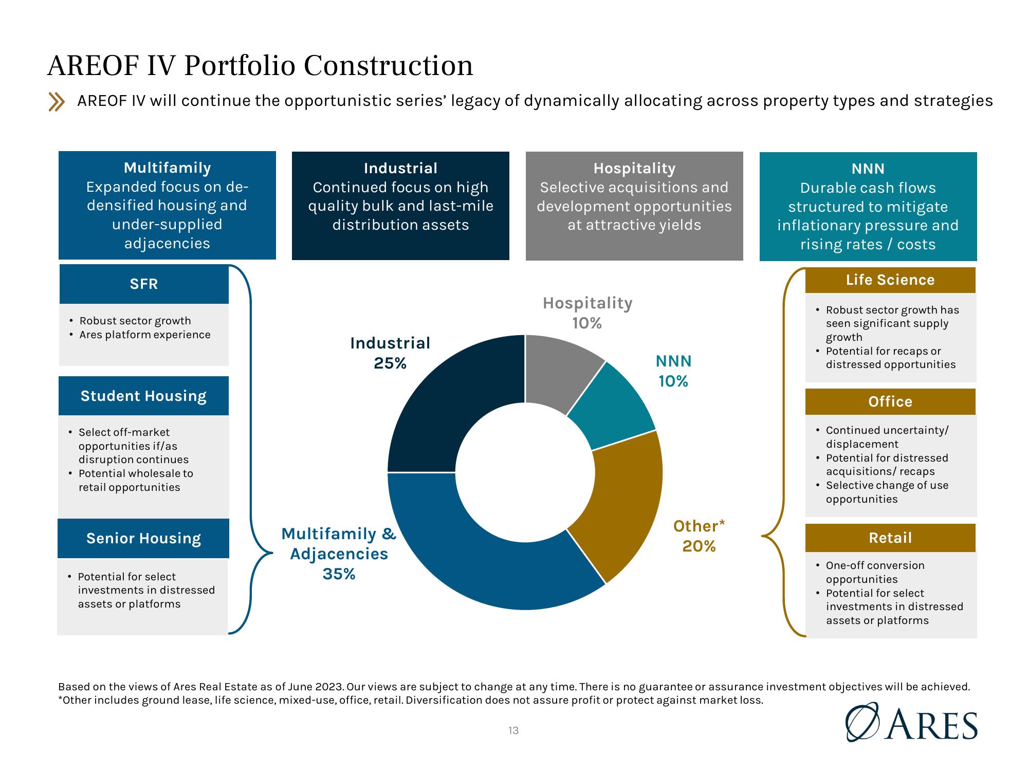 Ares U.S. Real Estate Opportunity Fund IV, L.P. (“AREOF IV”) slide image #13