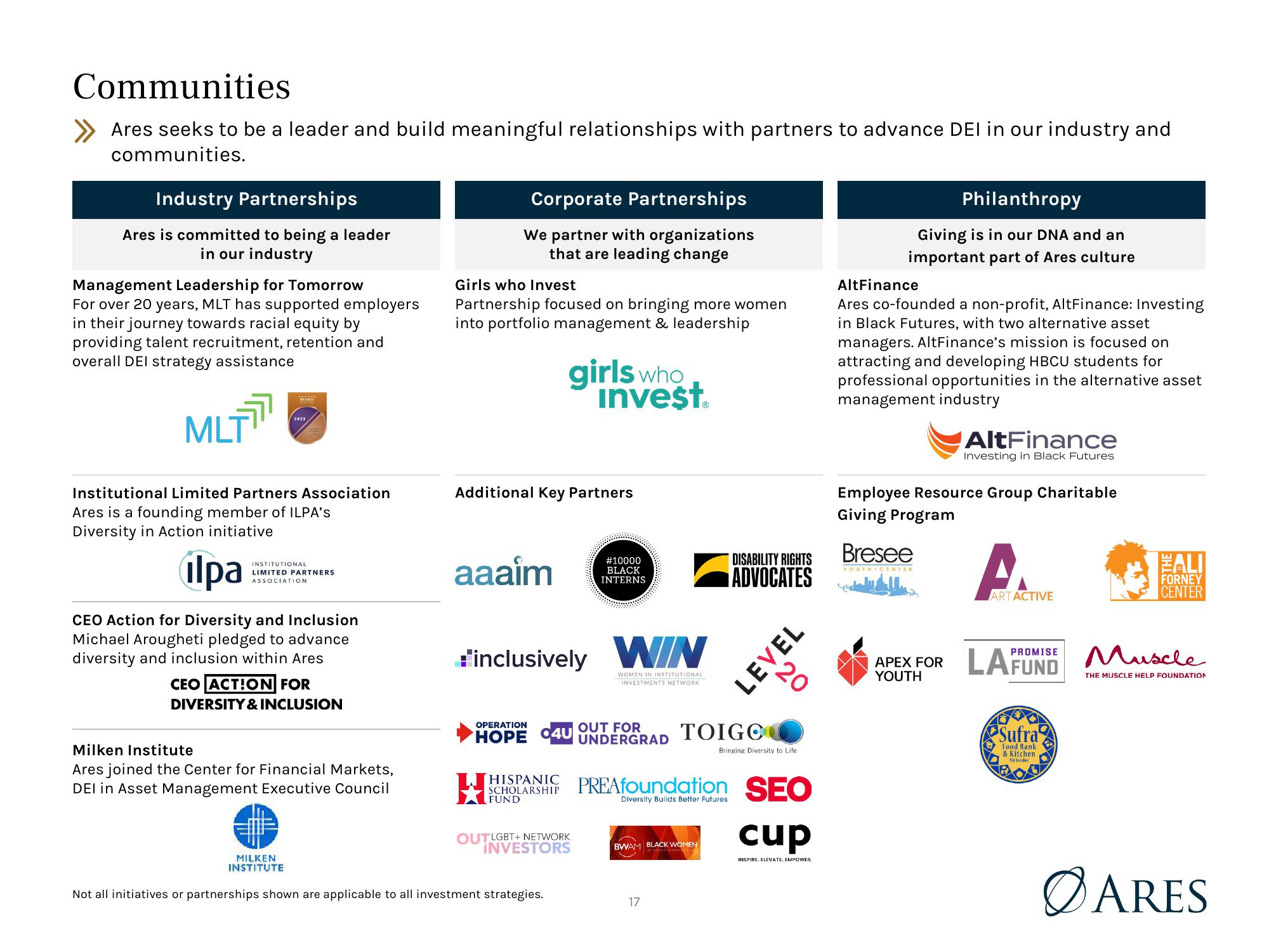 Ares U.S. Real Estate Opportunity Fund IV, L.P. (“AREOF IV”) slide image #17