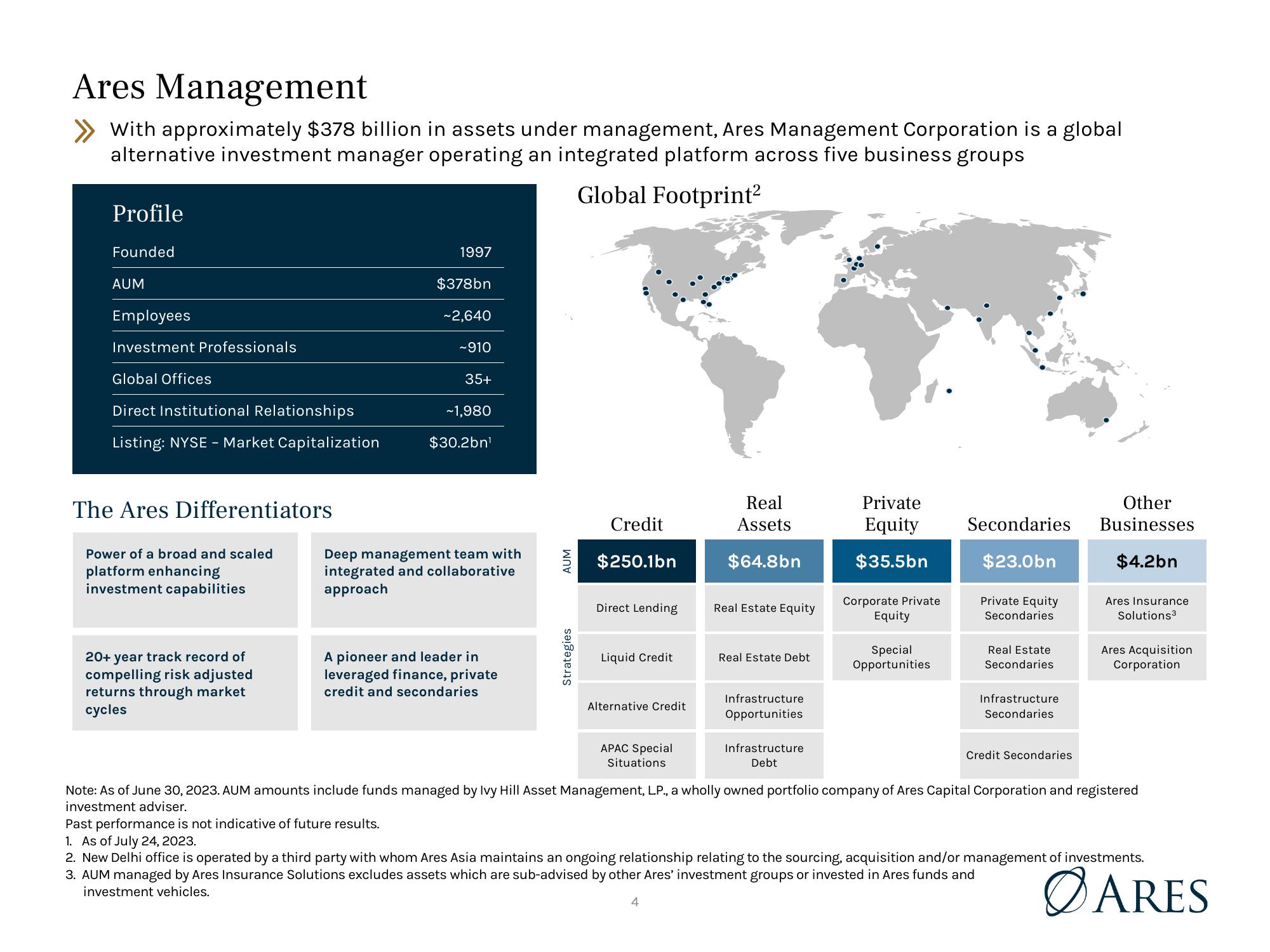 Ares U.S. Real Estate Opportunity Fund IV, L.P. (“AREOF IV”) slide image #4