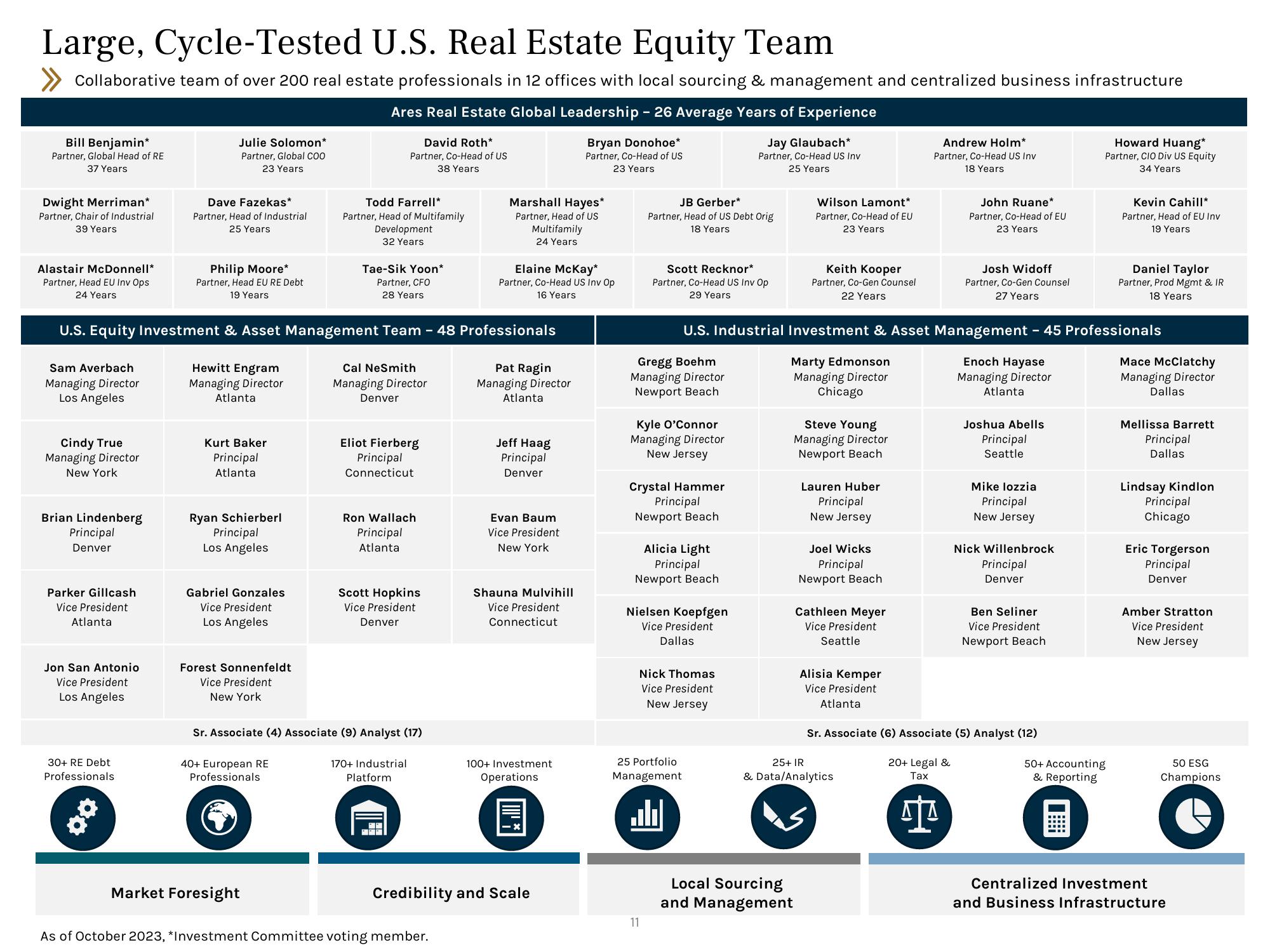 Ares U.S. Real Estate Opportunity Fund IV, L.P. (“AREOF IV”) slide image #11