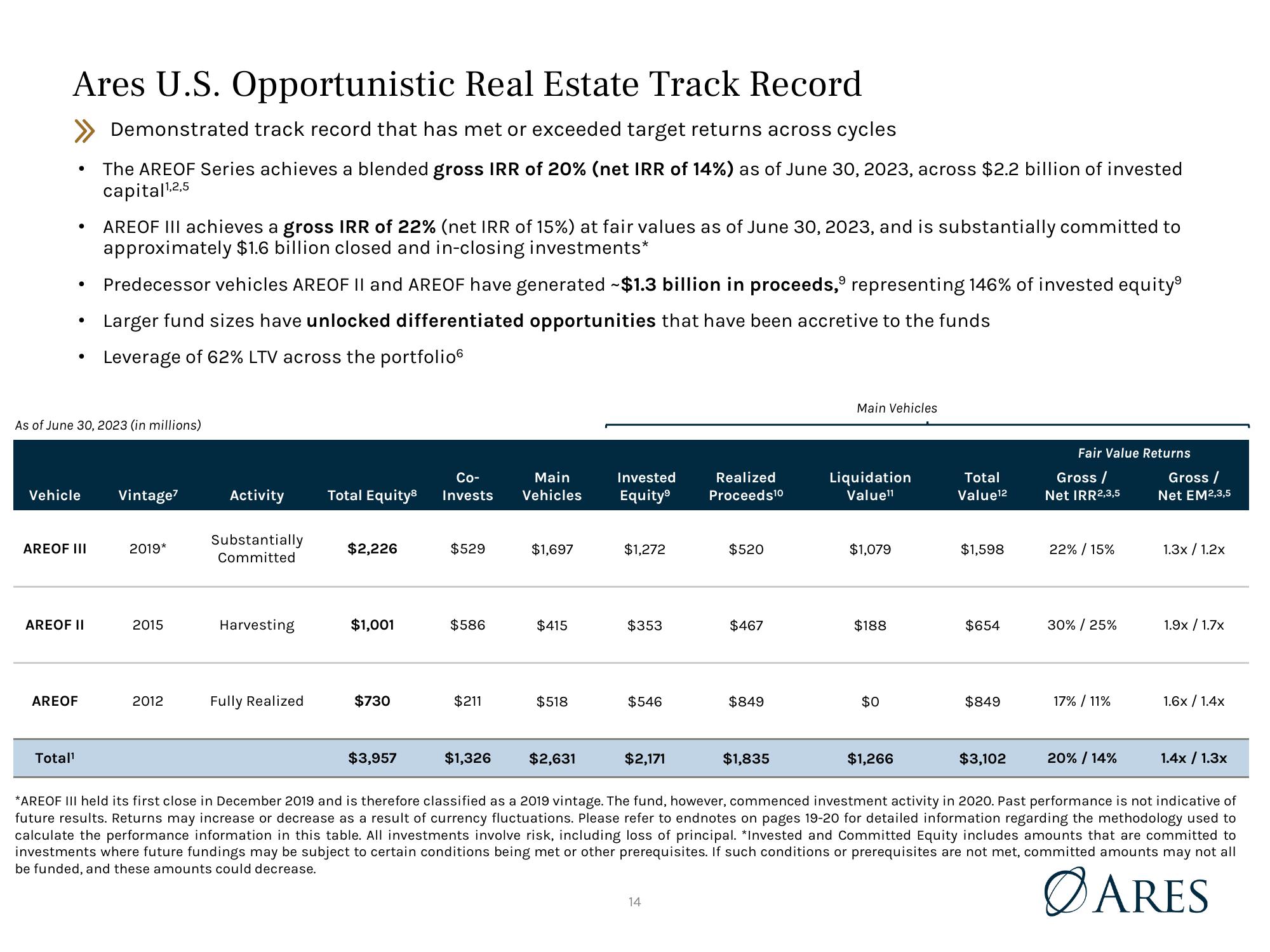 Ares U.S. Real Estate Opportunity Fund IV, L.P. (“AREOF IV”) slide image #14