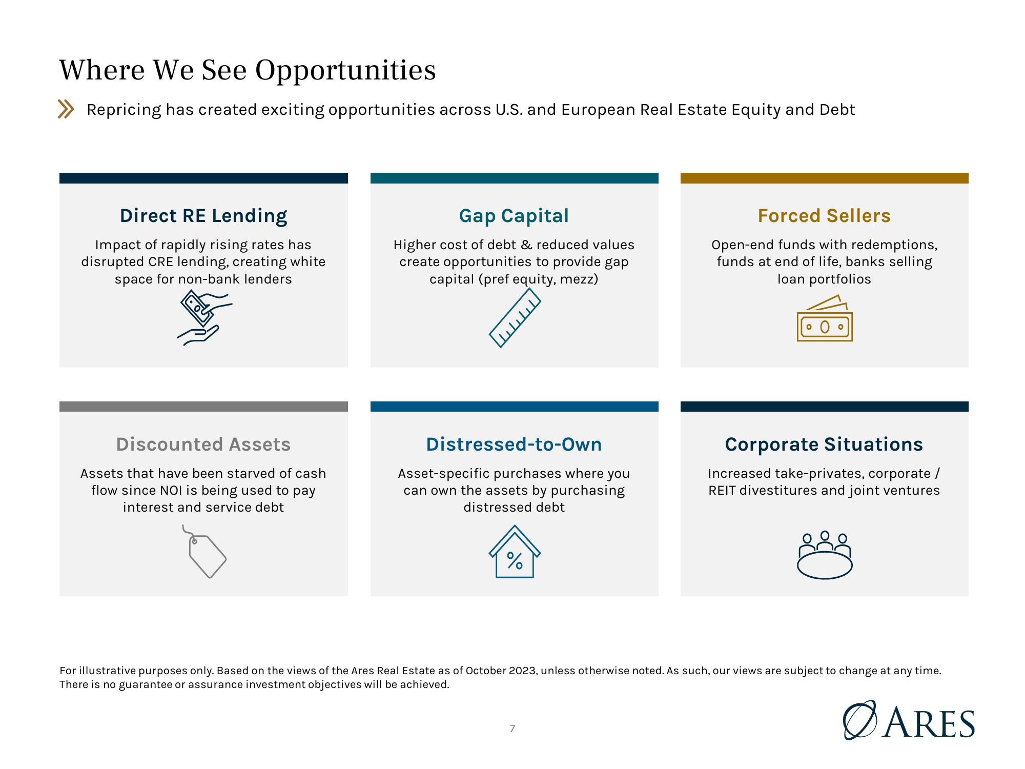 Ares U.S. Real Estate Opportunity Fund IV, L.P. (“AREOF IV”) slide image #7