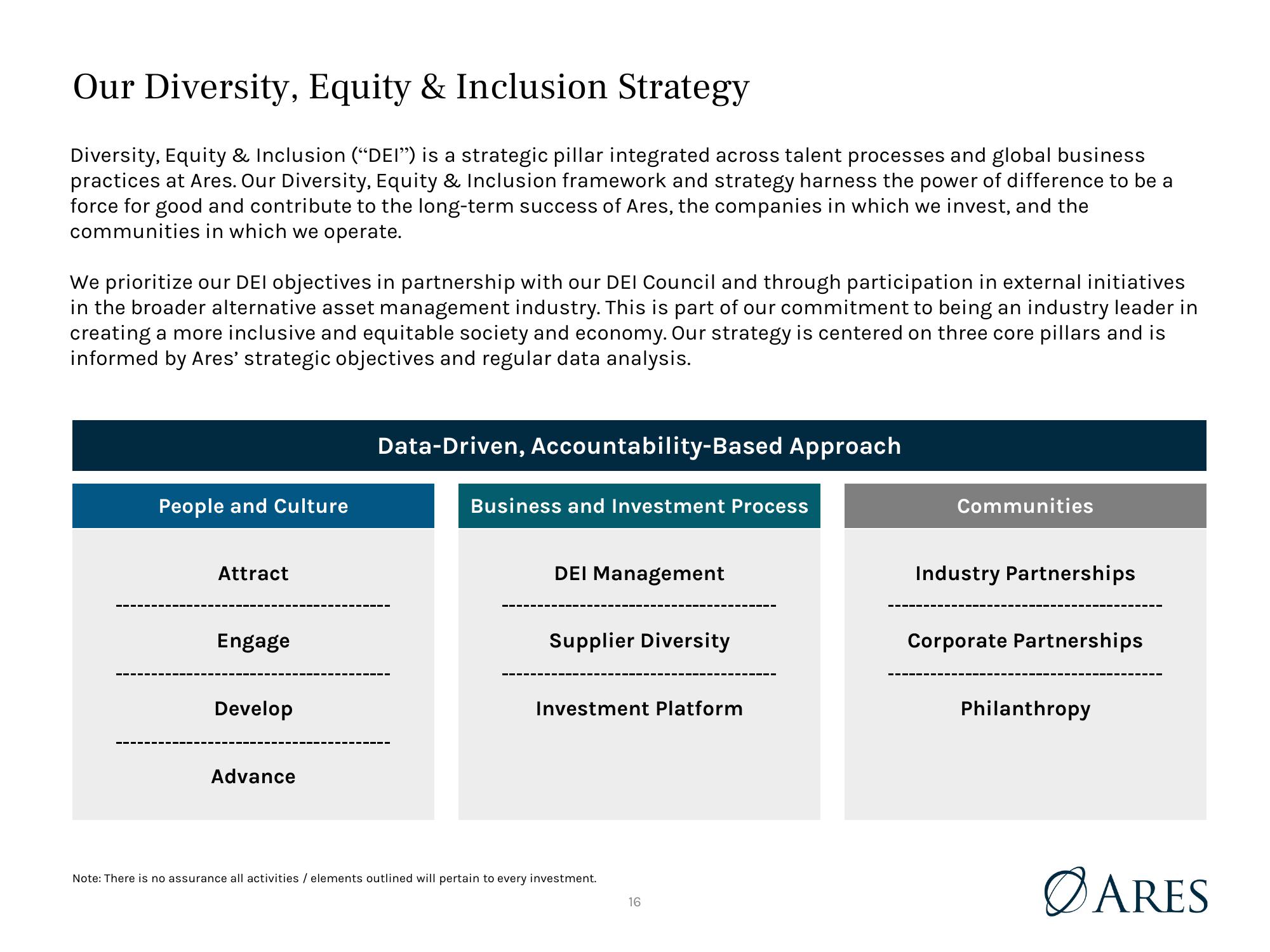 Ares U.S. Real Estate Opportunity Fund IV, L.P. (“AREOF IV”) slide image #16