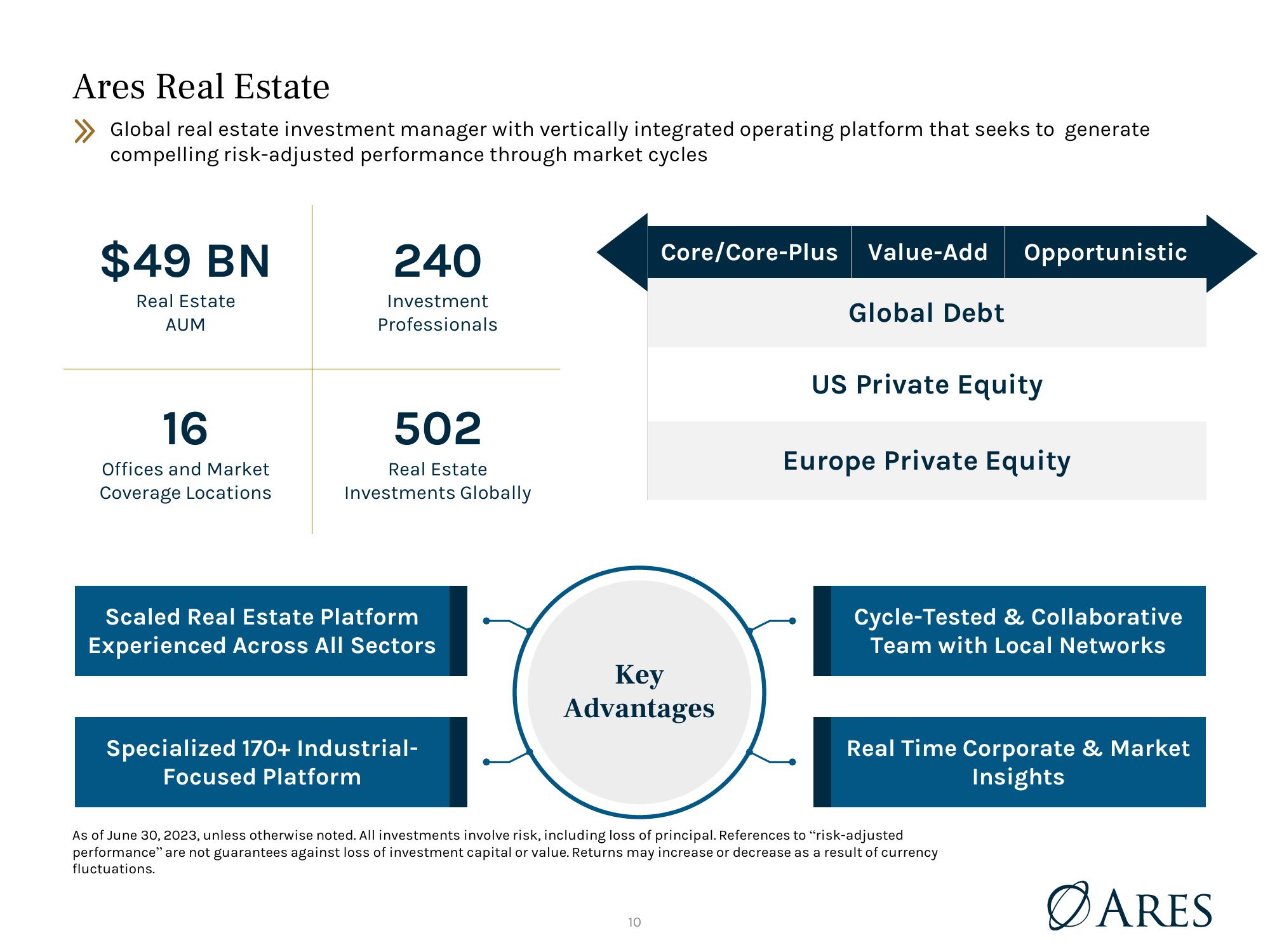 Ares U.S. Real Estate Opportunity Fund IV, L.P. (“AREOF IV”) slide image #10