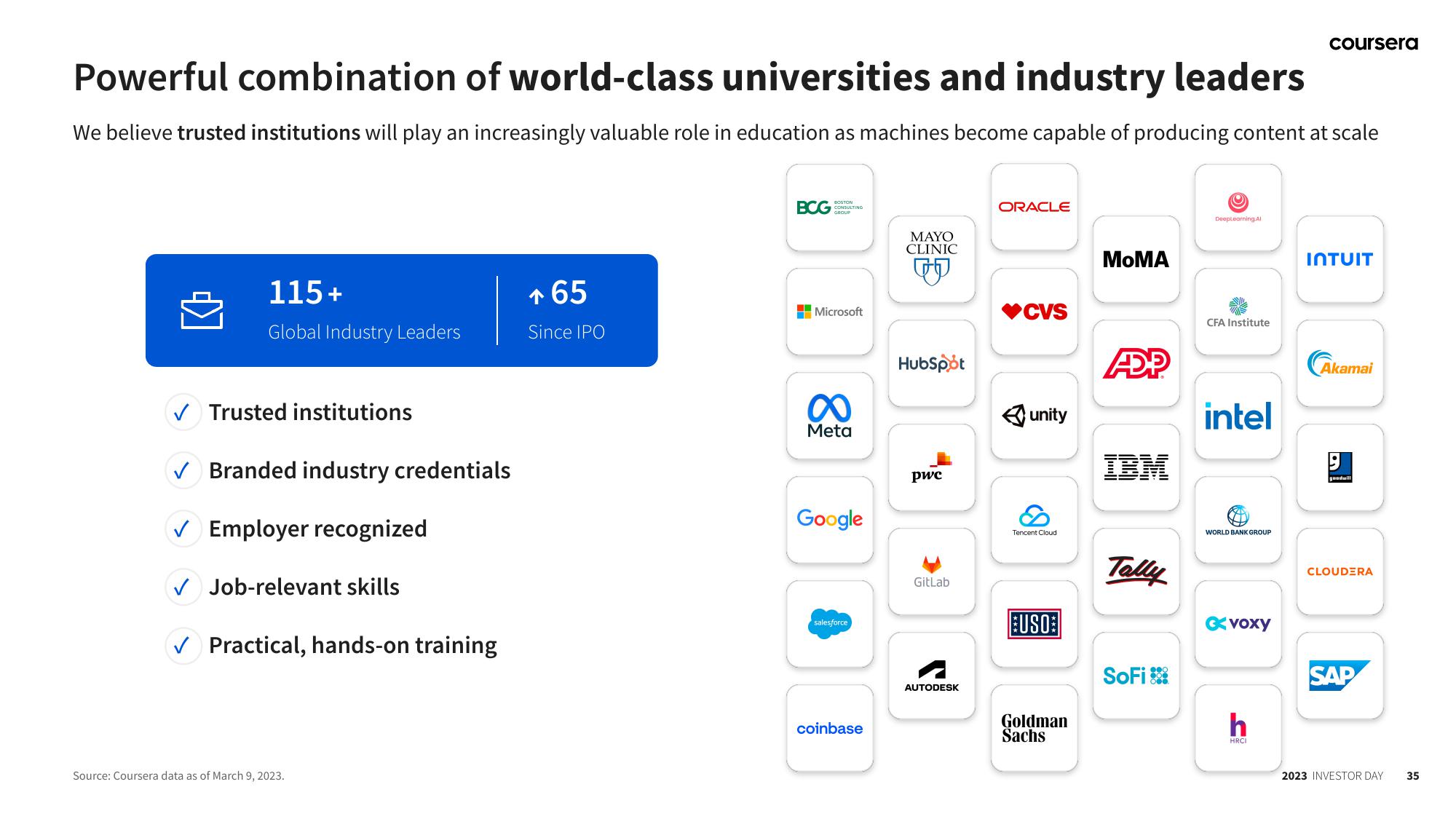 Coursera Investor Day Presentation Deck slide image #35