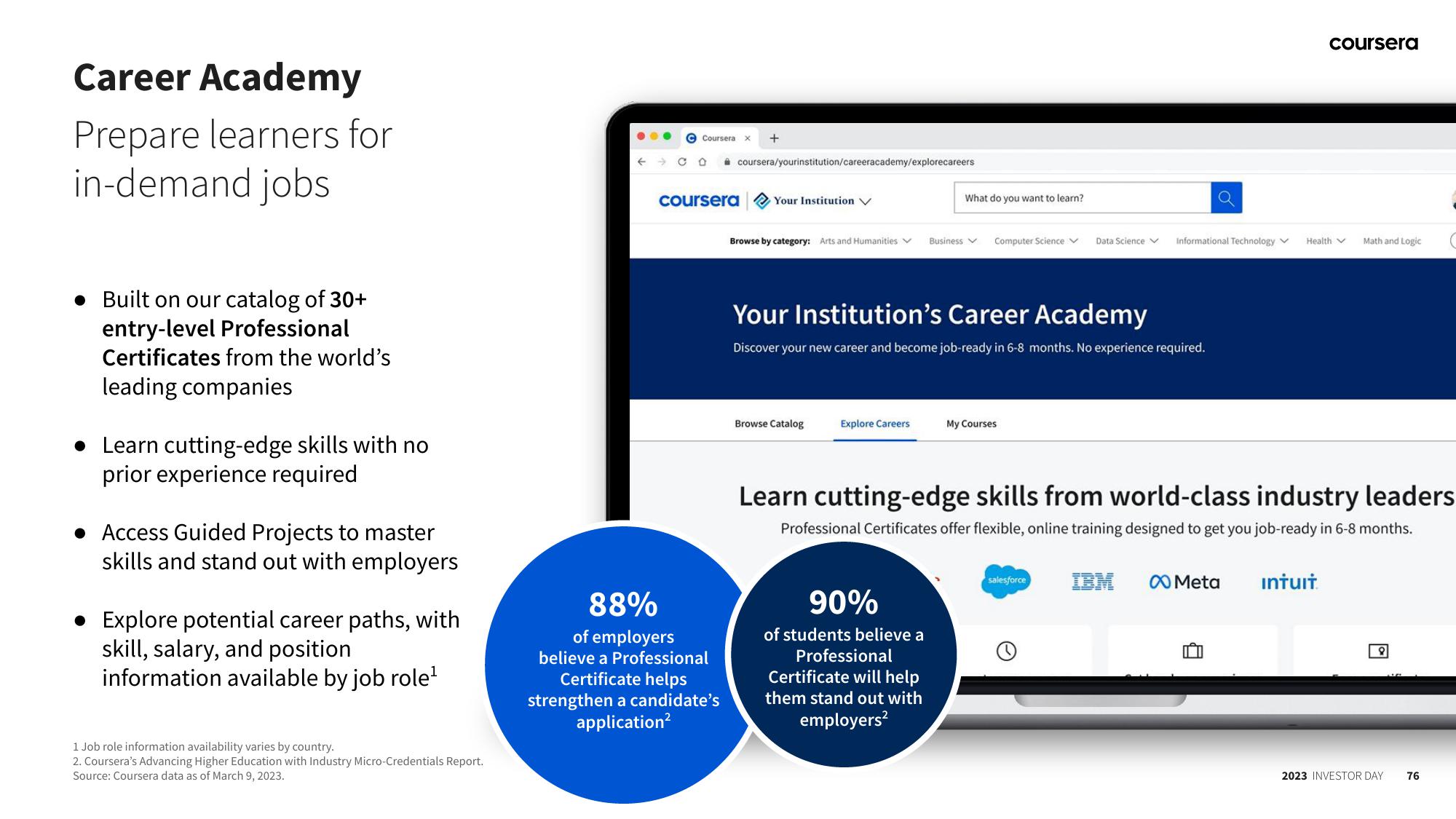 Coursera Investor Day Presentation Deck slide image #76