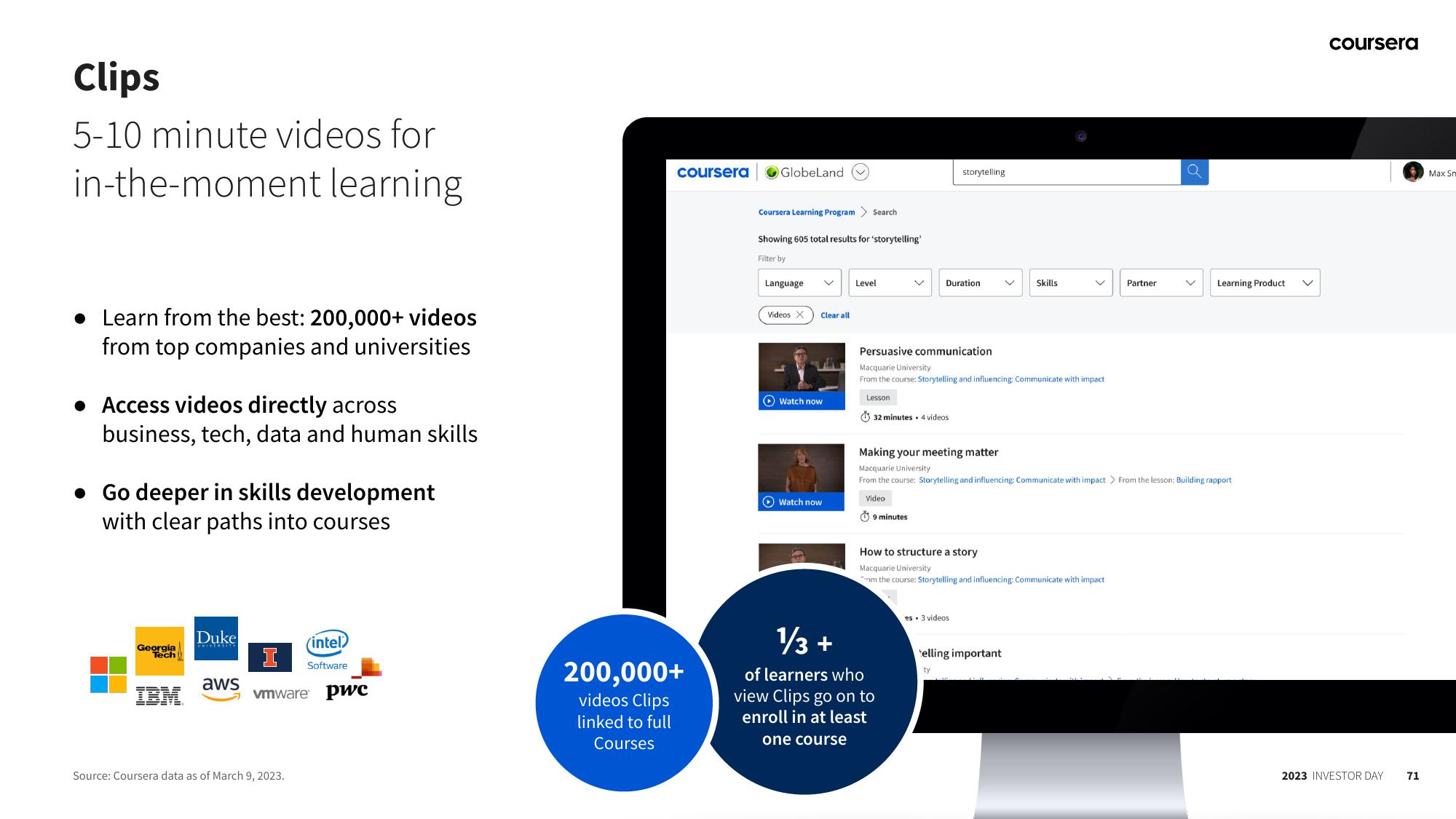 Coursera Investor Day Presentation Deck slide image #71