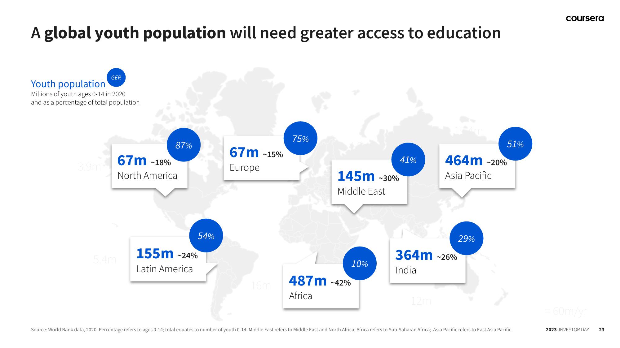 Coursera Investor Day Presentation Deck slide image #23