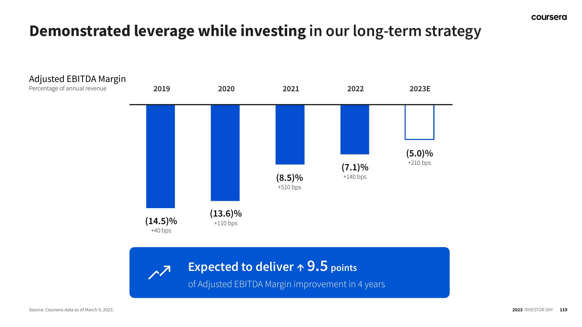 Coursera Investor Day Presentation Deck slide image #119