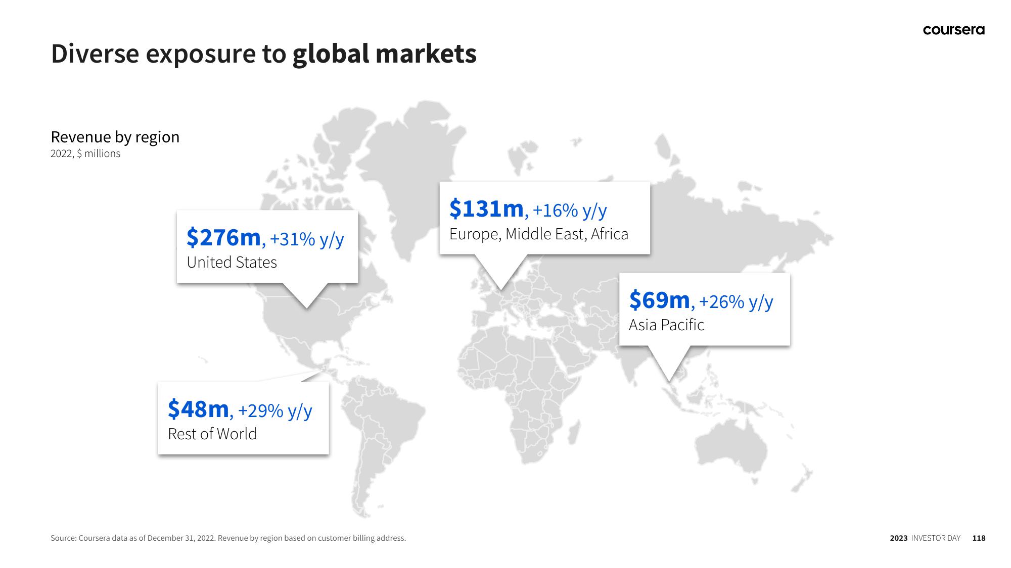 Coursera Investor Day Presentation Deck slide image #118