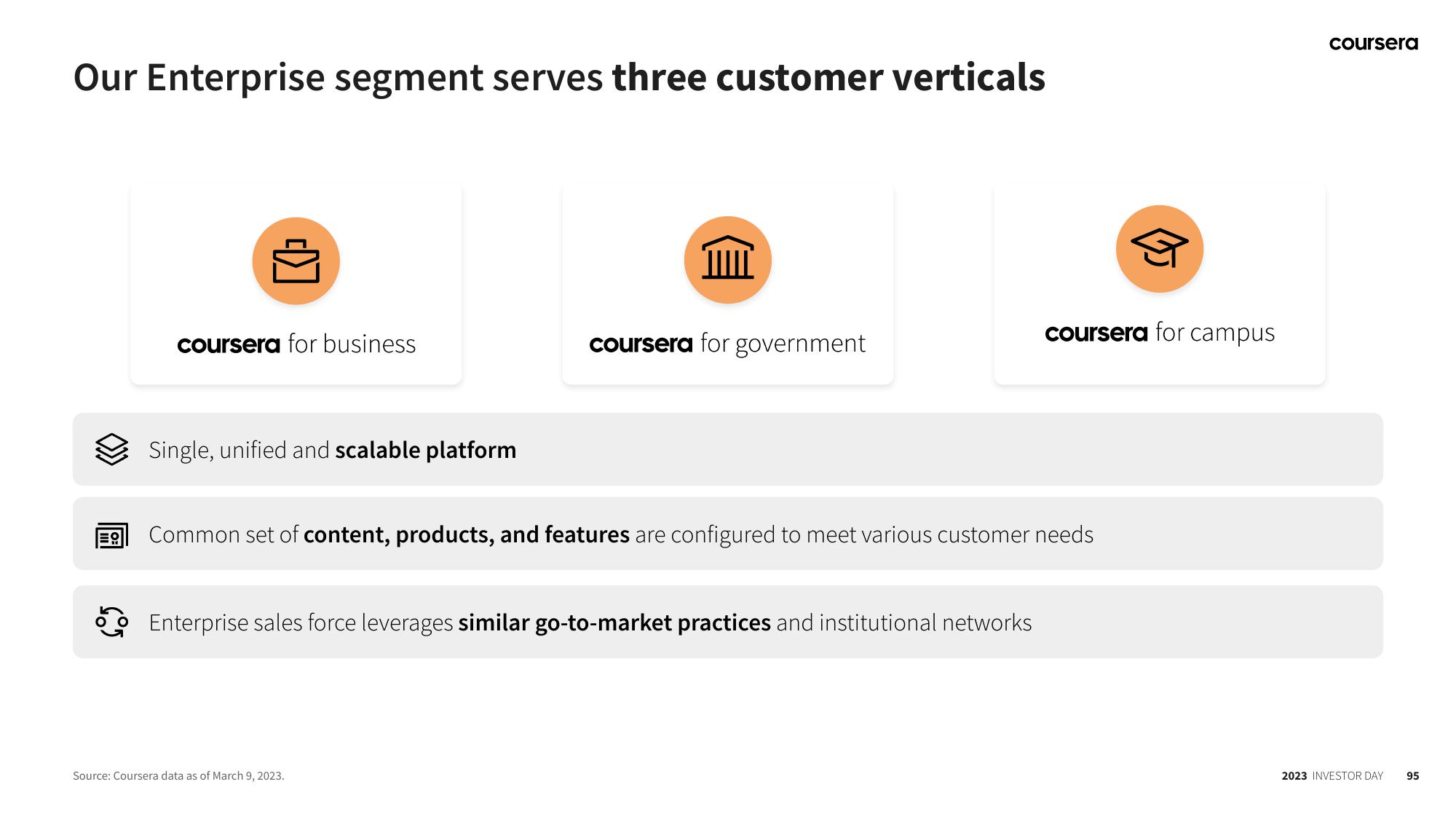 Coursera Investor Day Presentation Deck slide image #95