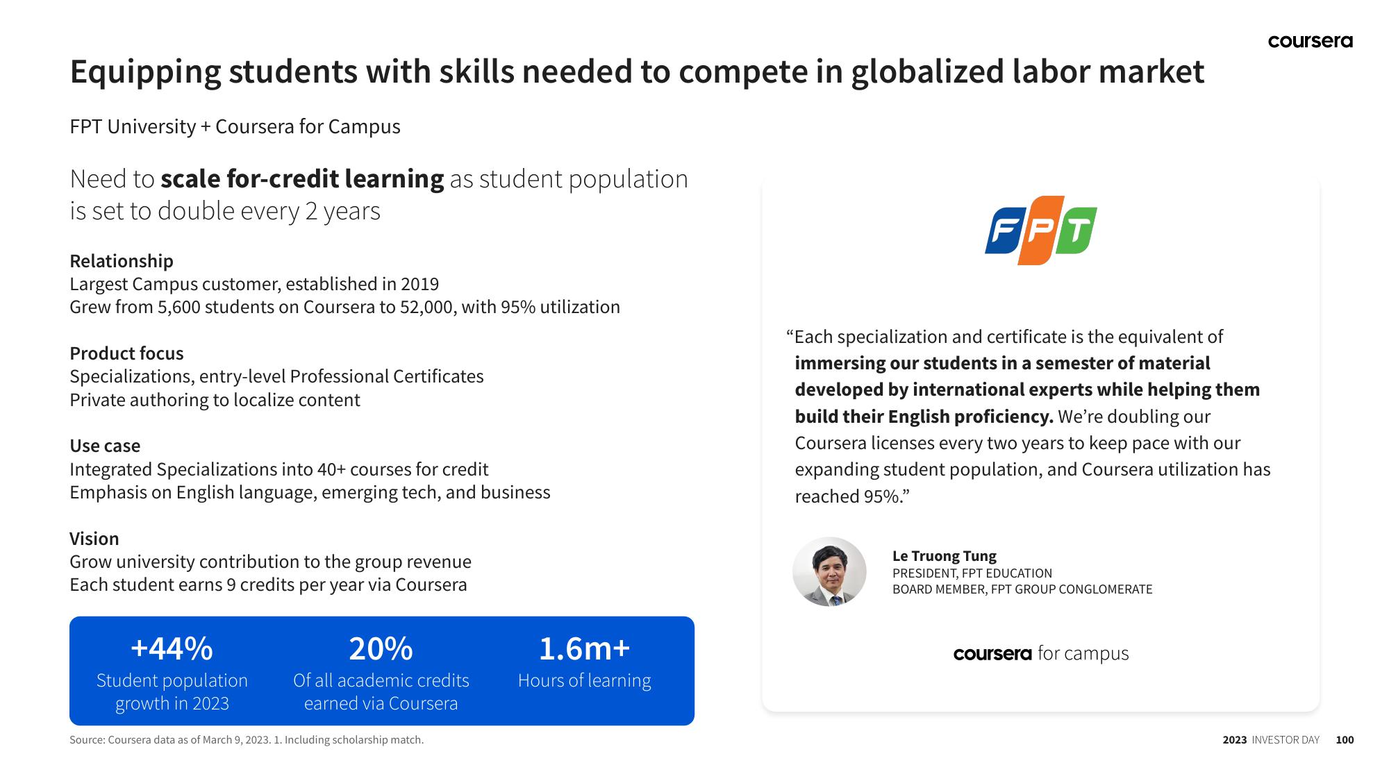 Coursera Investor Day Presentation Deck slide image #100