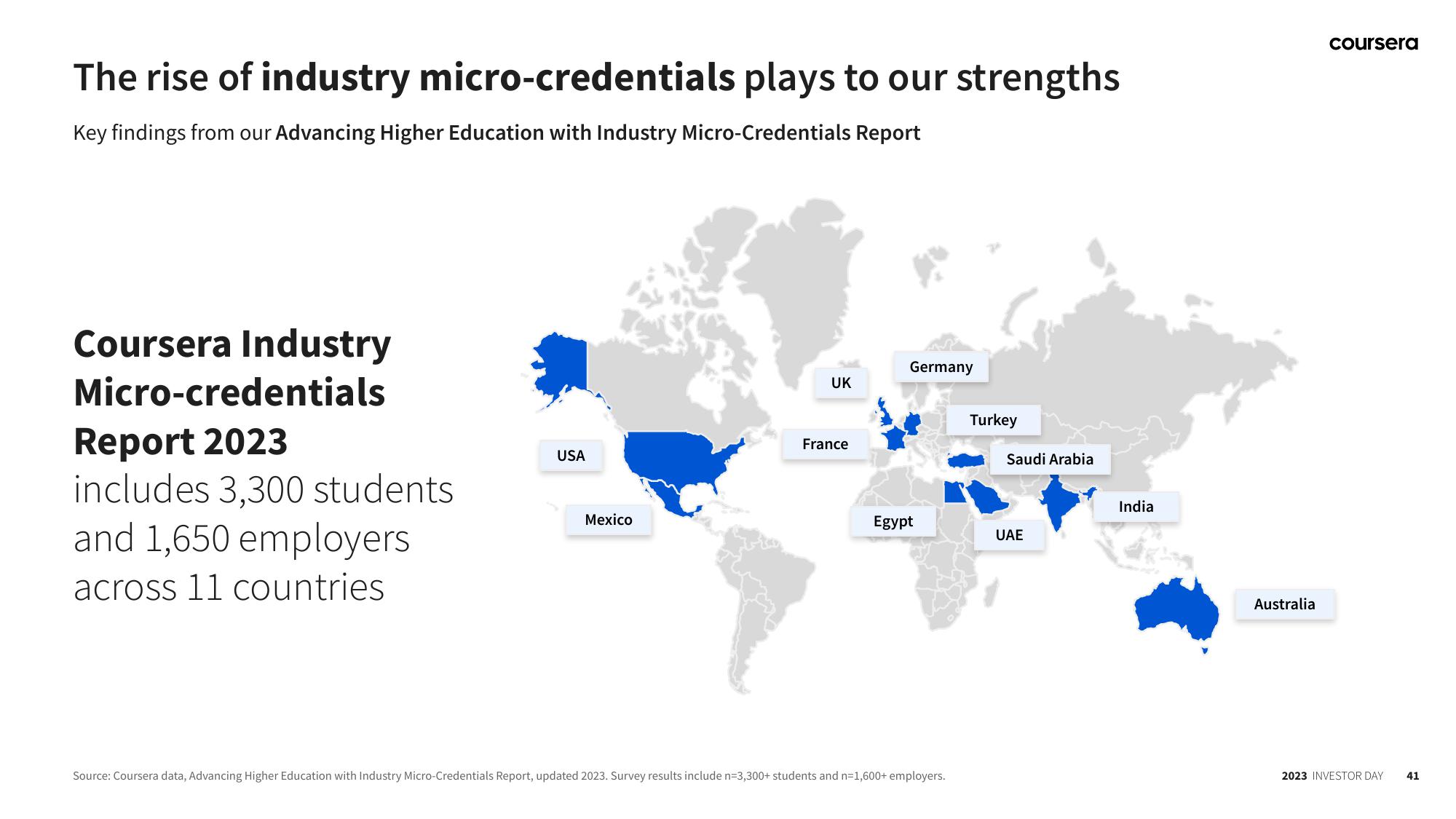 Coursera Investor Day Presentation Deck slide image #41