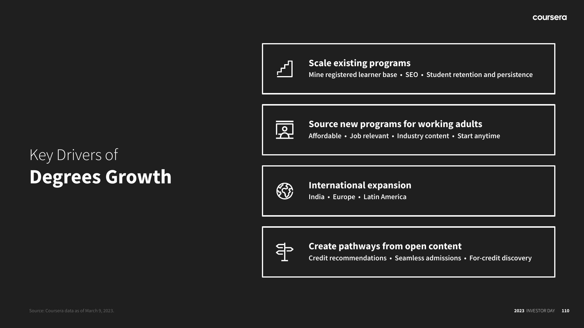 Coursera Investor Day Presentation Deck slide image #110