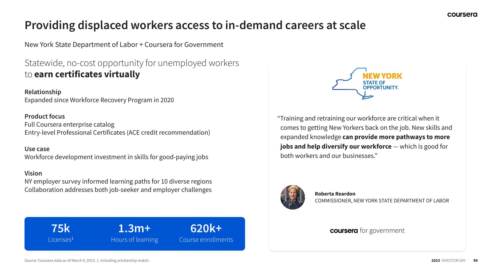 Coursera Investor Day Presentation Deck slide image #99