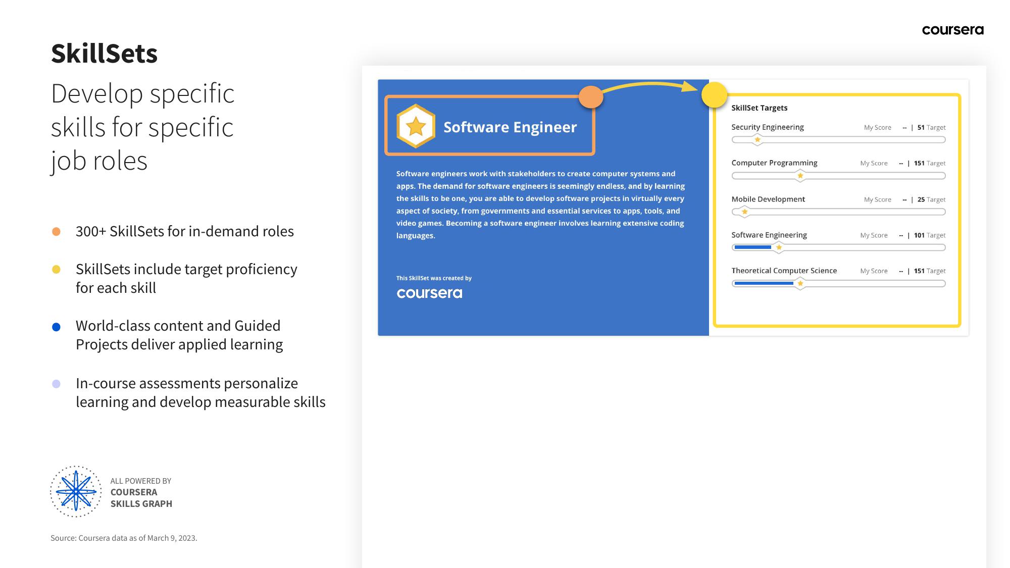 Coursera Investor Day Presentation Deck slide image #62