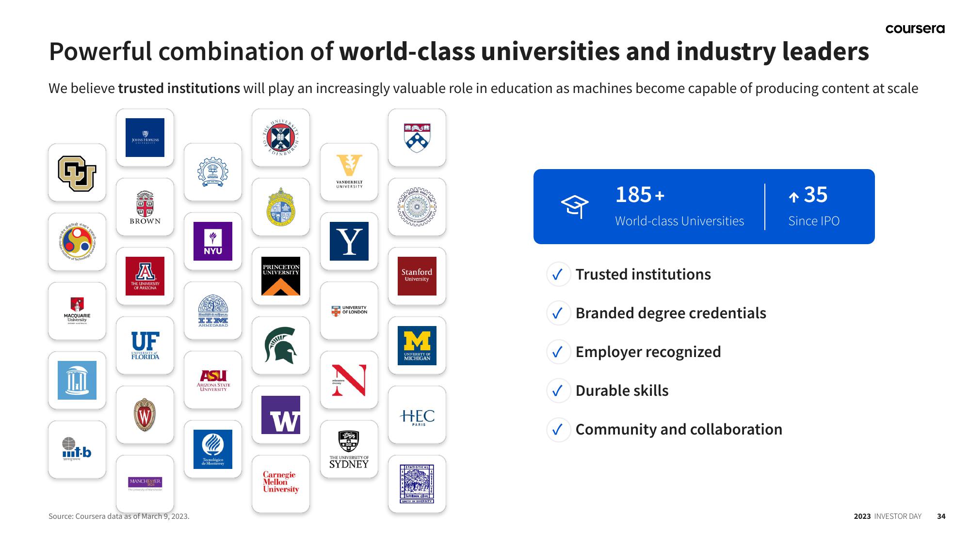 Coursera Investor Day Presentation Deck slide image #34