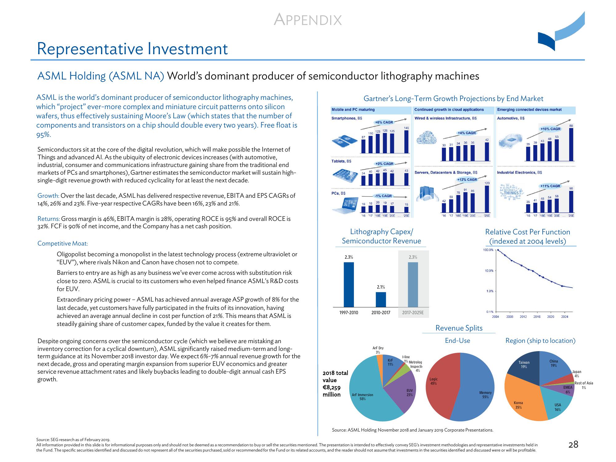 Massachusetts Water Resources Authority (“MWRA”) Employees’ Retirement System slide image #29