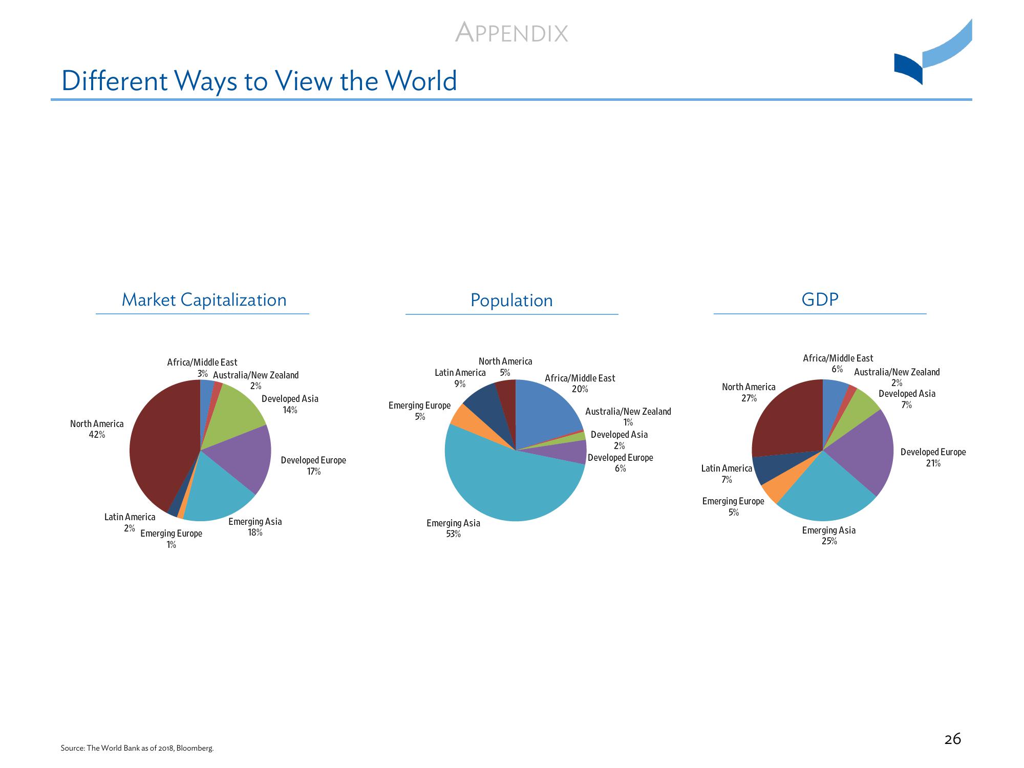 Massachusetts Water Resources Authority (“MWRA”) Employees’ Retirement System slide image #27