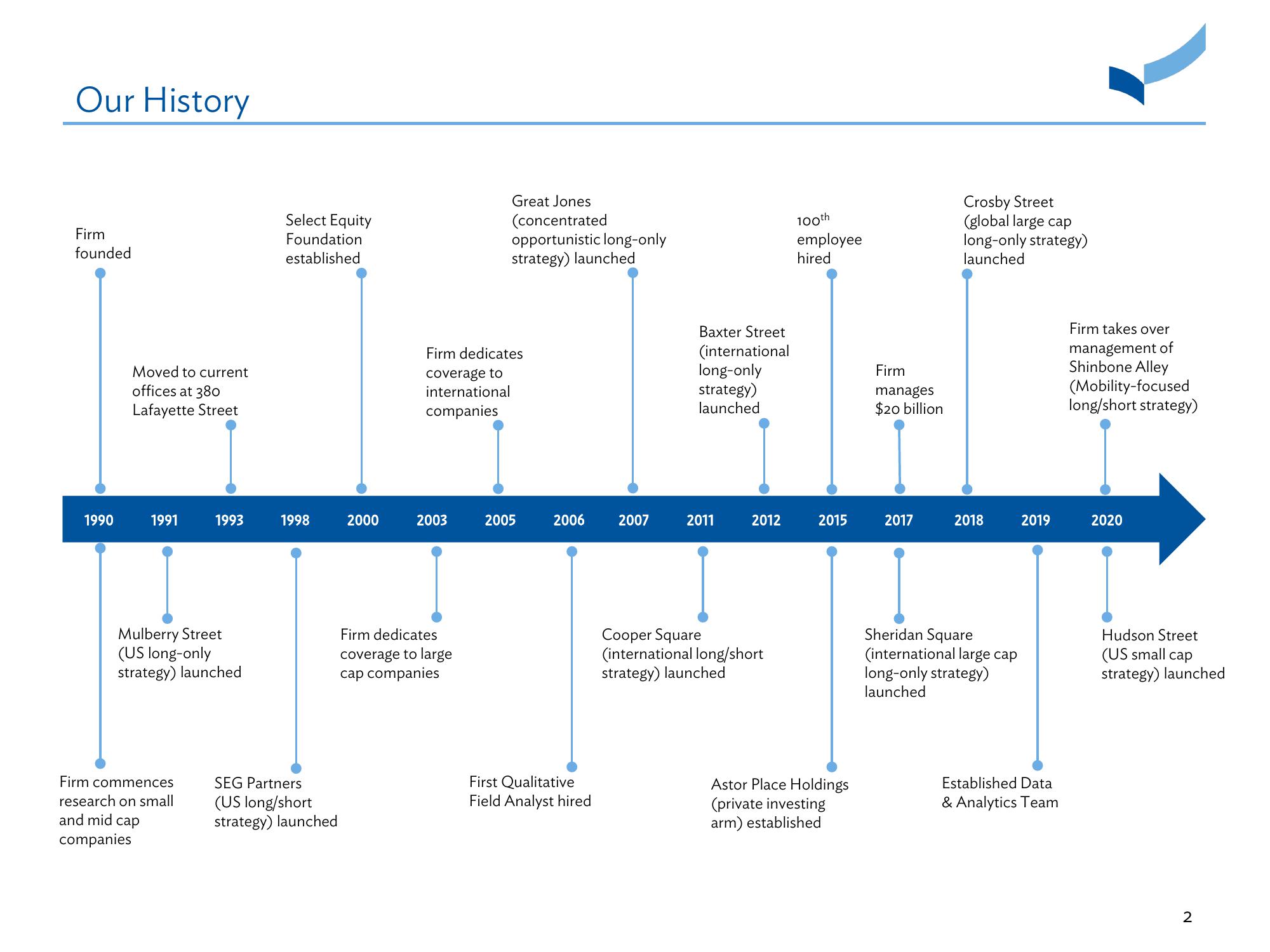 Massachusetts Water Resources Authority (“MWRA”) Employees’ Retirement System slide image #3