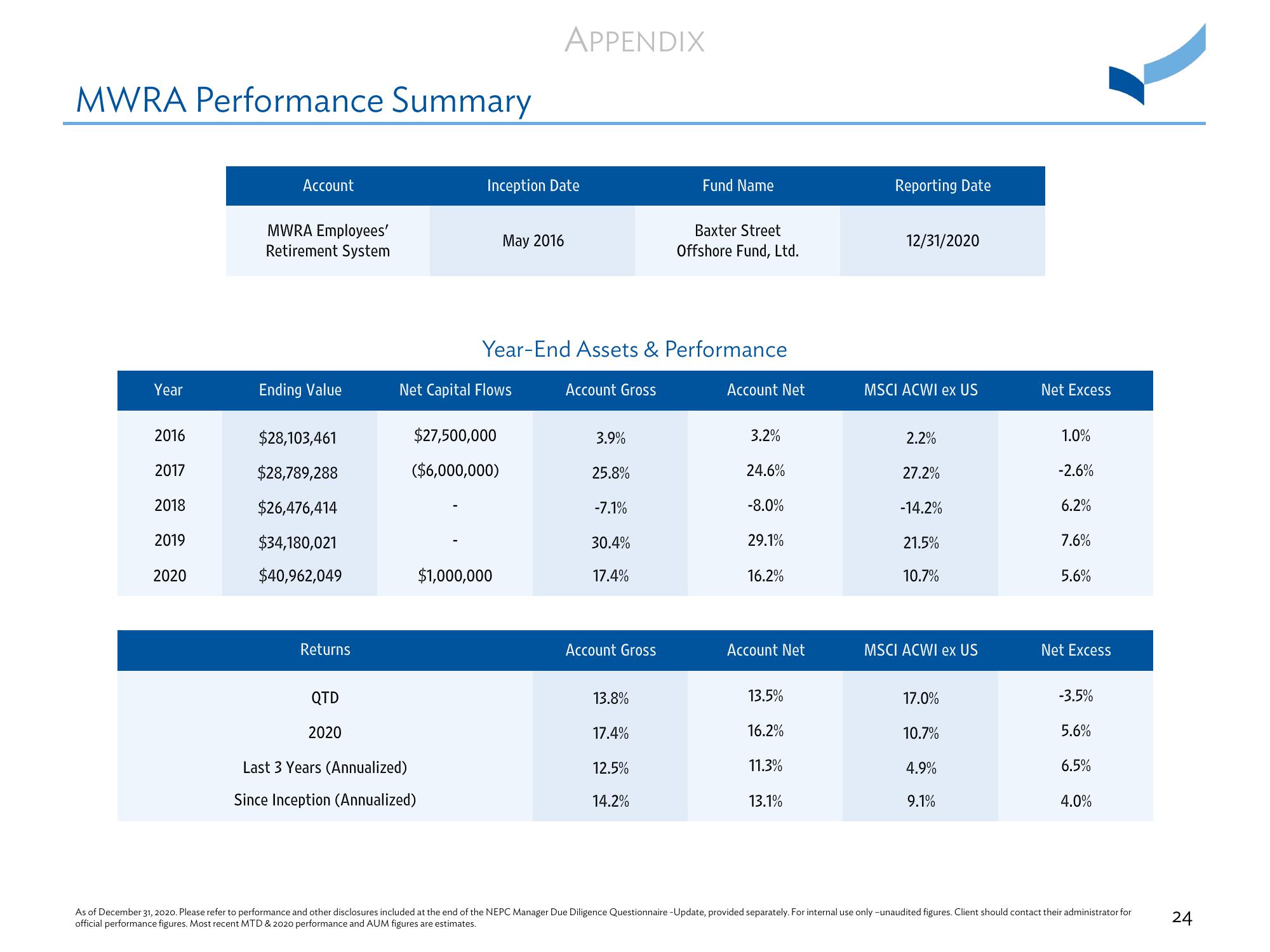 Massachusetts Water Resources Authority (“MWRA”) Employees’ Retirement System slide image