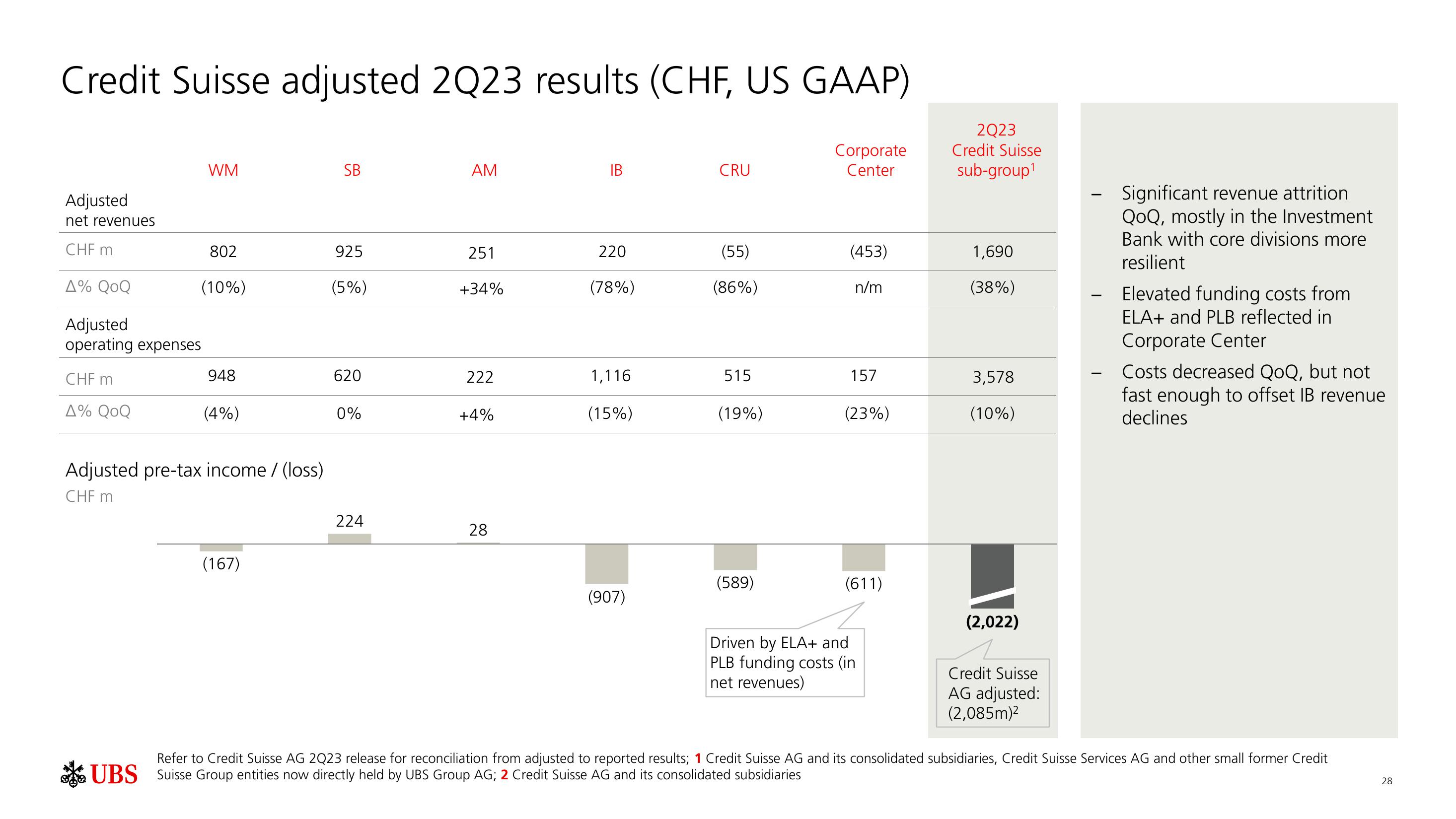 UBS Results Presentation Deck slide image #29