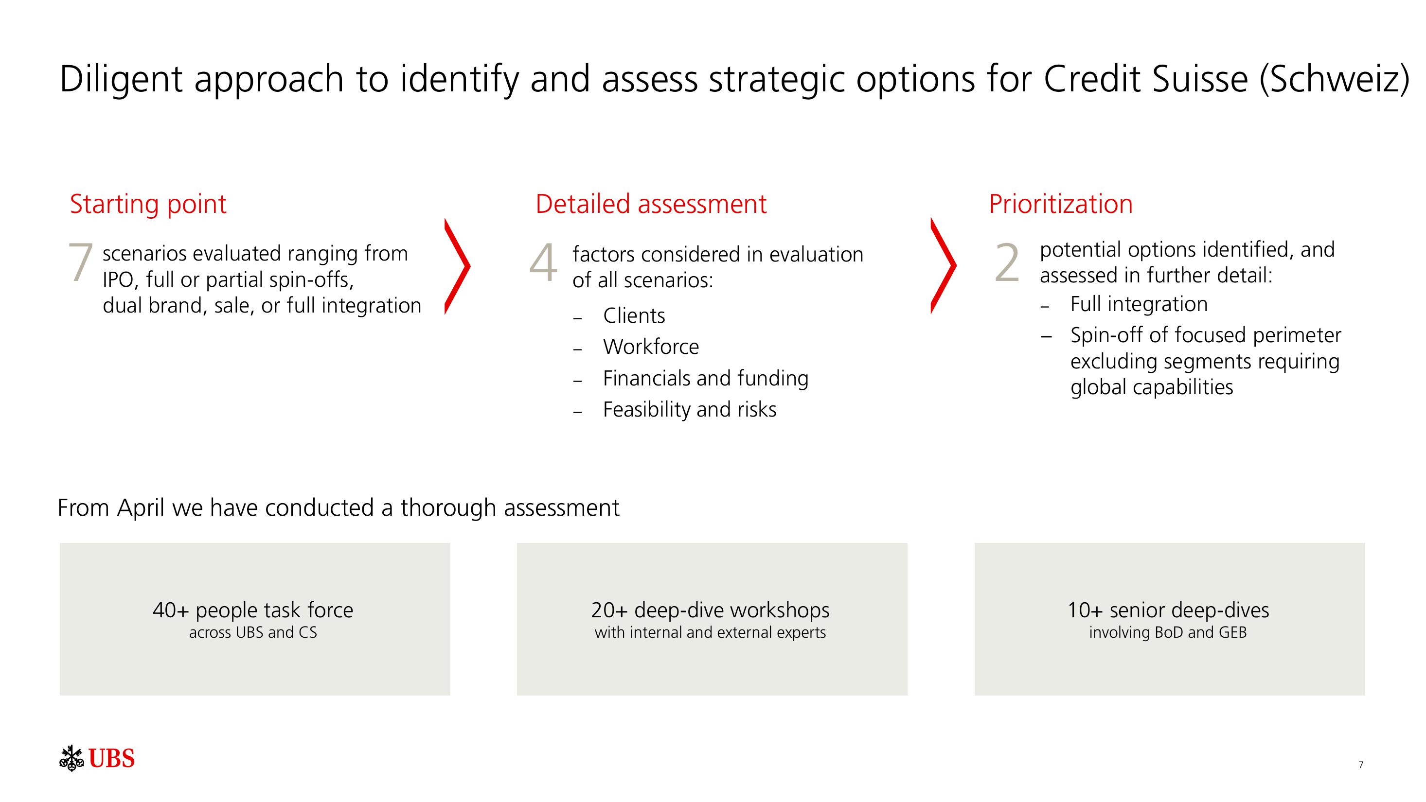 UBS Results Presentation Deck slide image #8