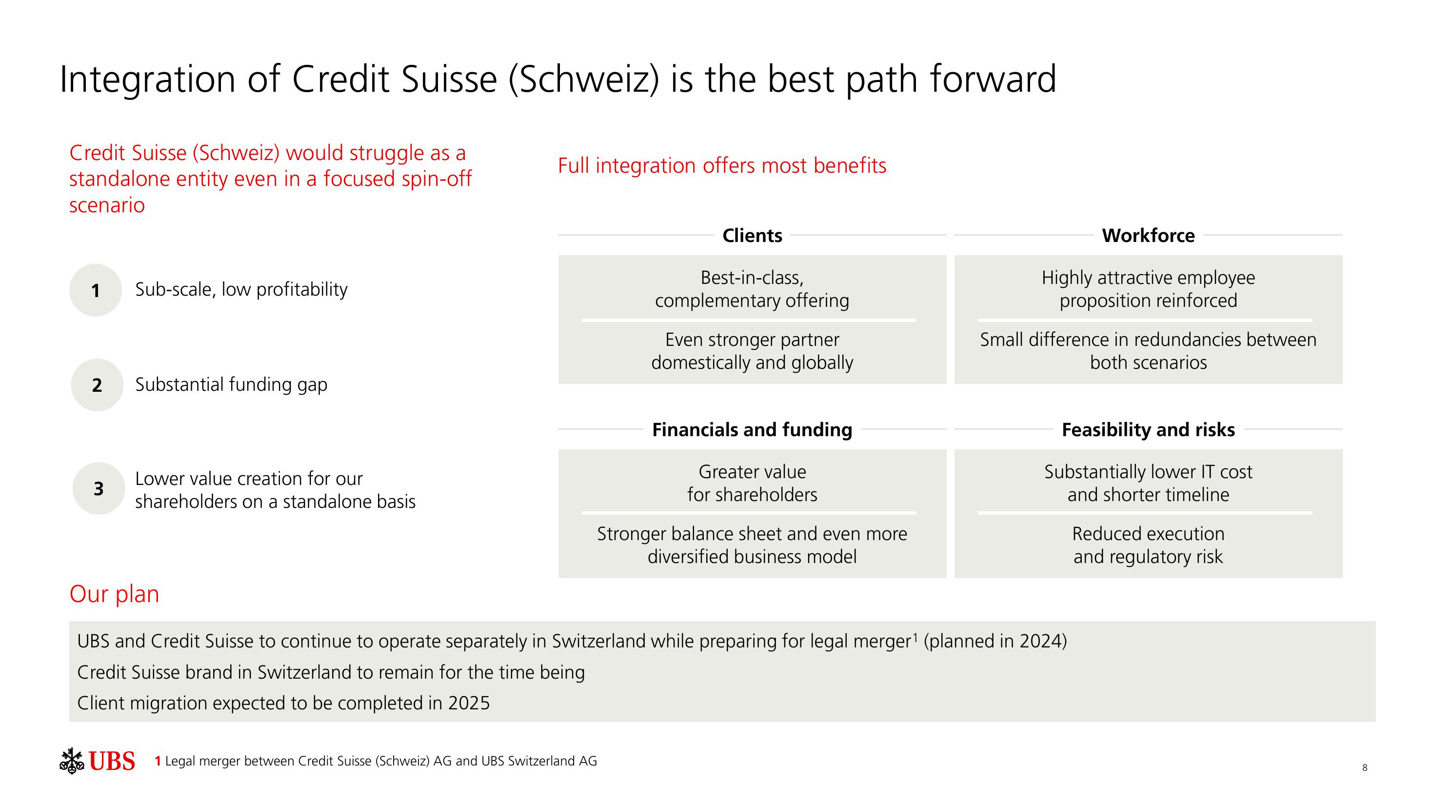 UBS Results Presentation Deck slide image #9