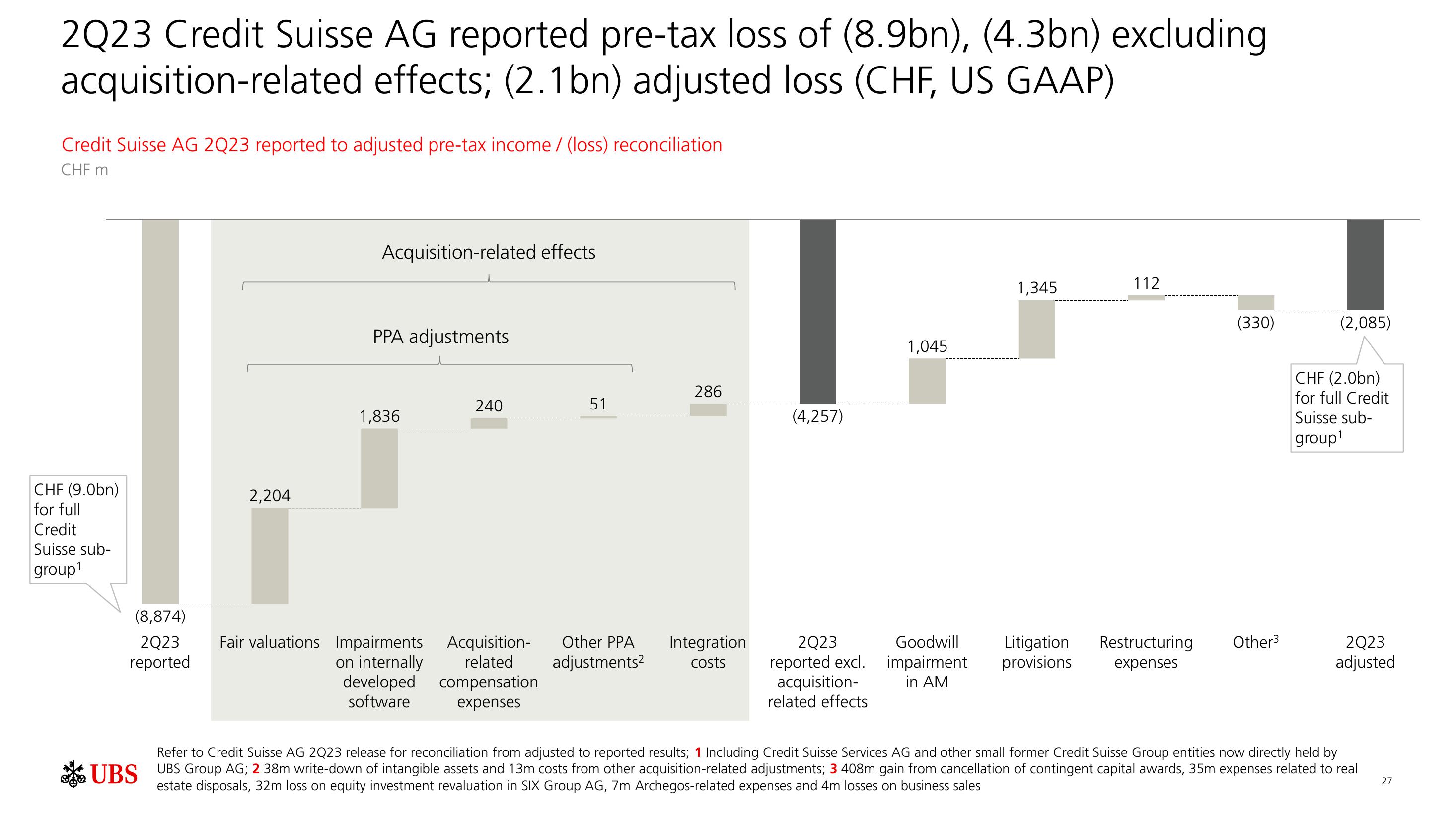 UBS Results Presentation Deck slide image #28