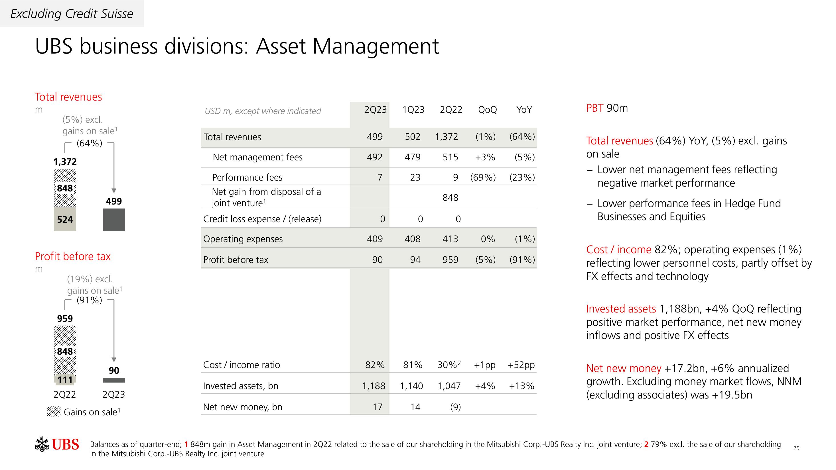 UBS Results Presentation Deck slide image