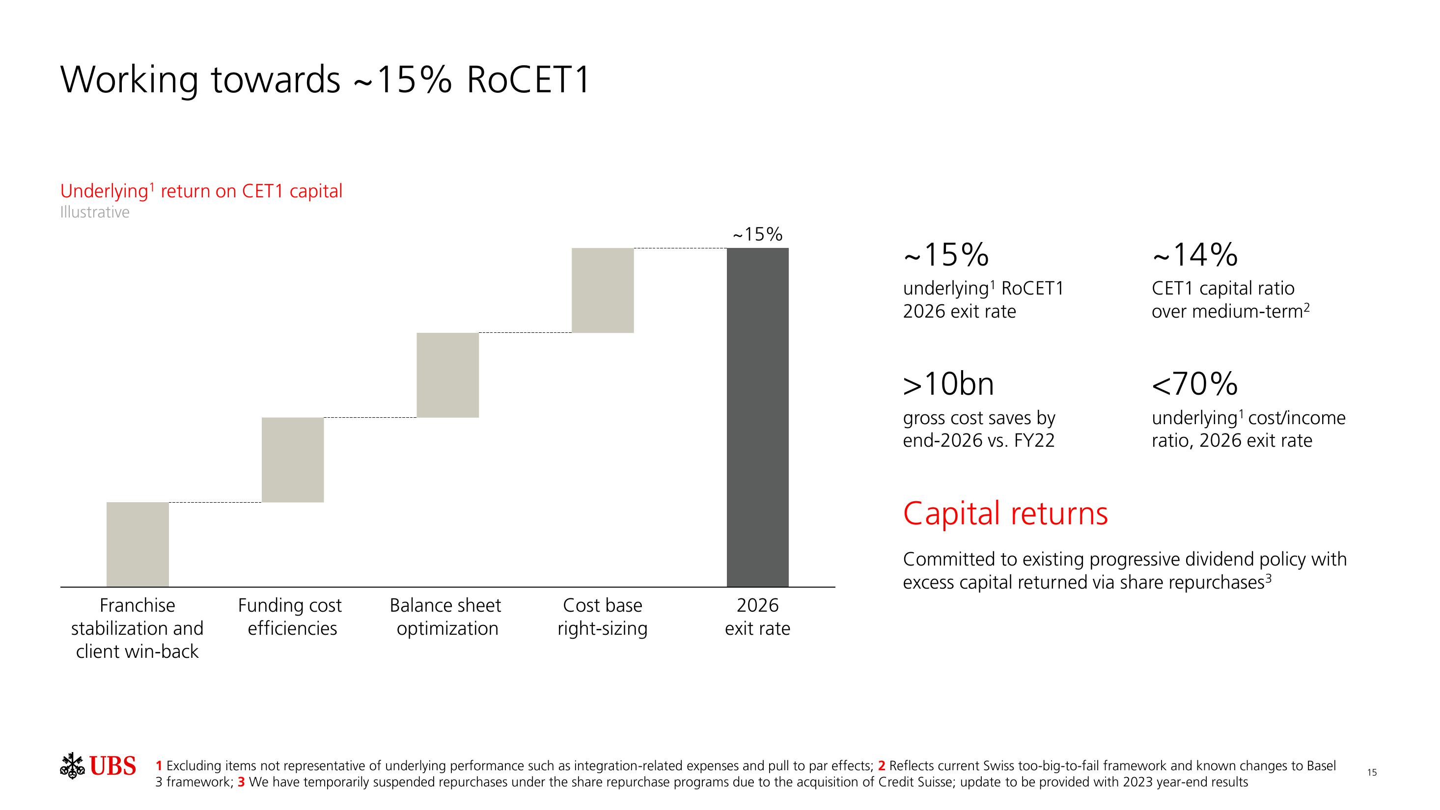 UBS Results Presentation Deck slide image #16