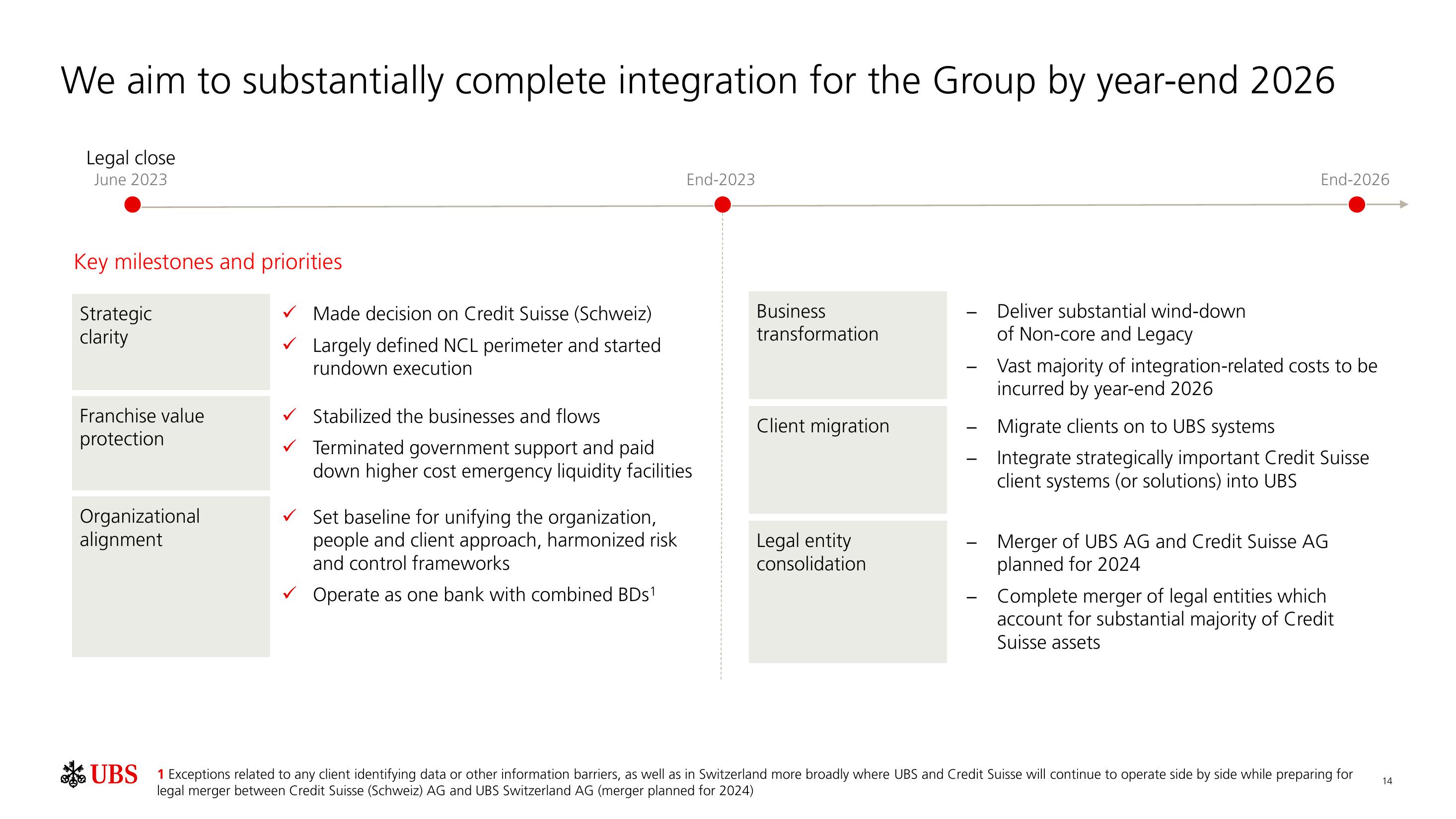 UBS Results Presentation Deck slide image #15