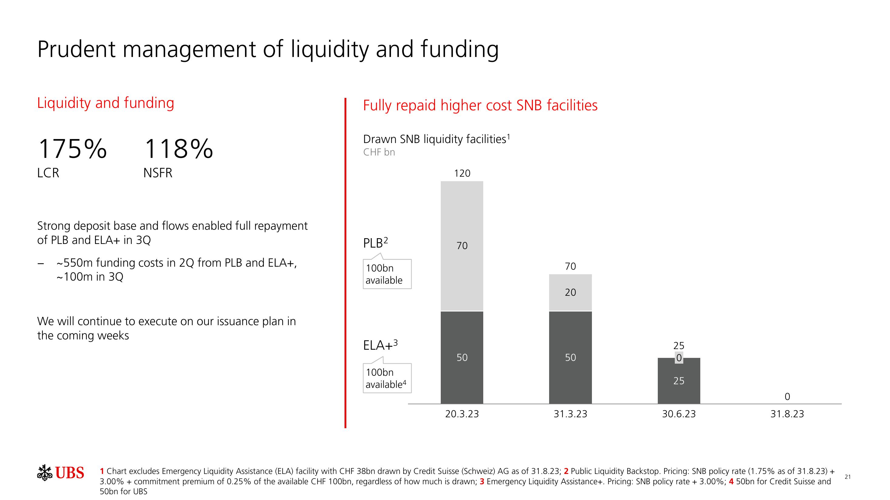 UBS Results Presentation Deck slide image #22