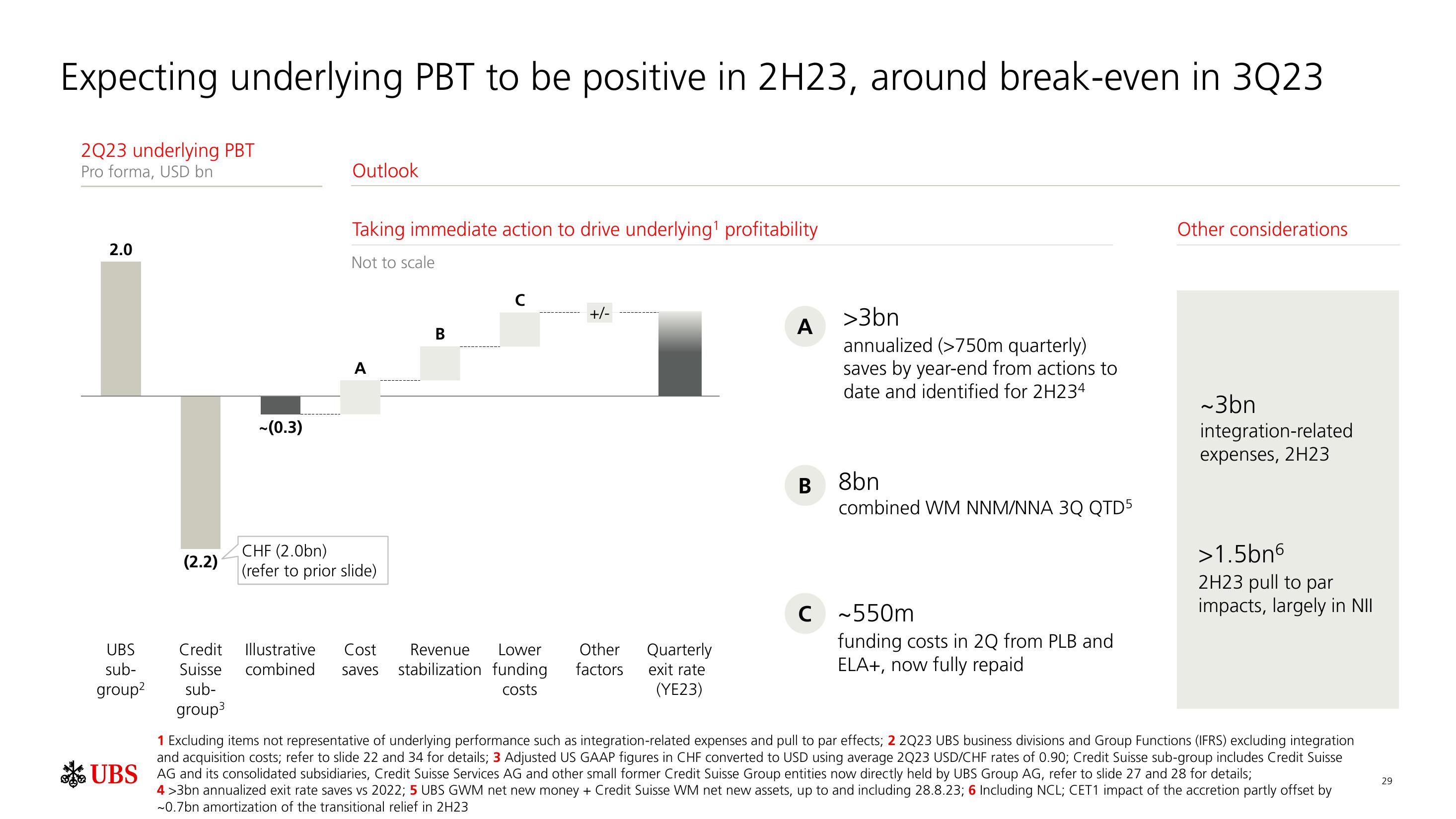 UBS Results Presentation Deck slide image #30