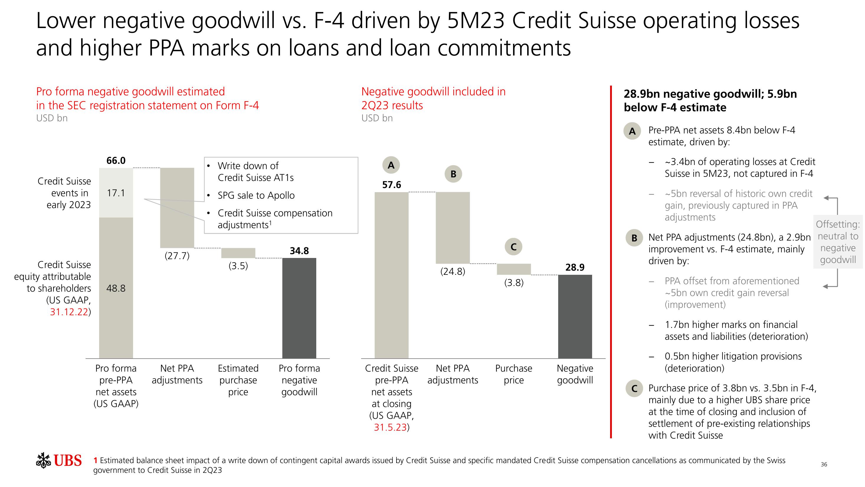 UBS Results Presentation Deck slide image #37