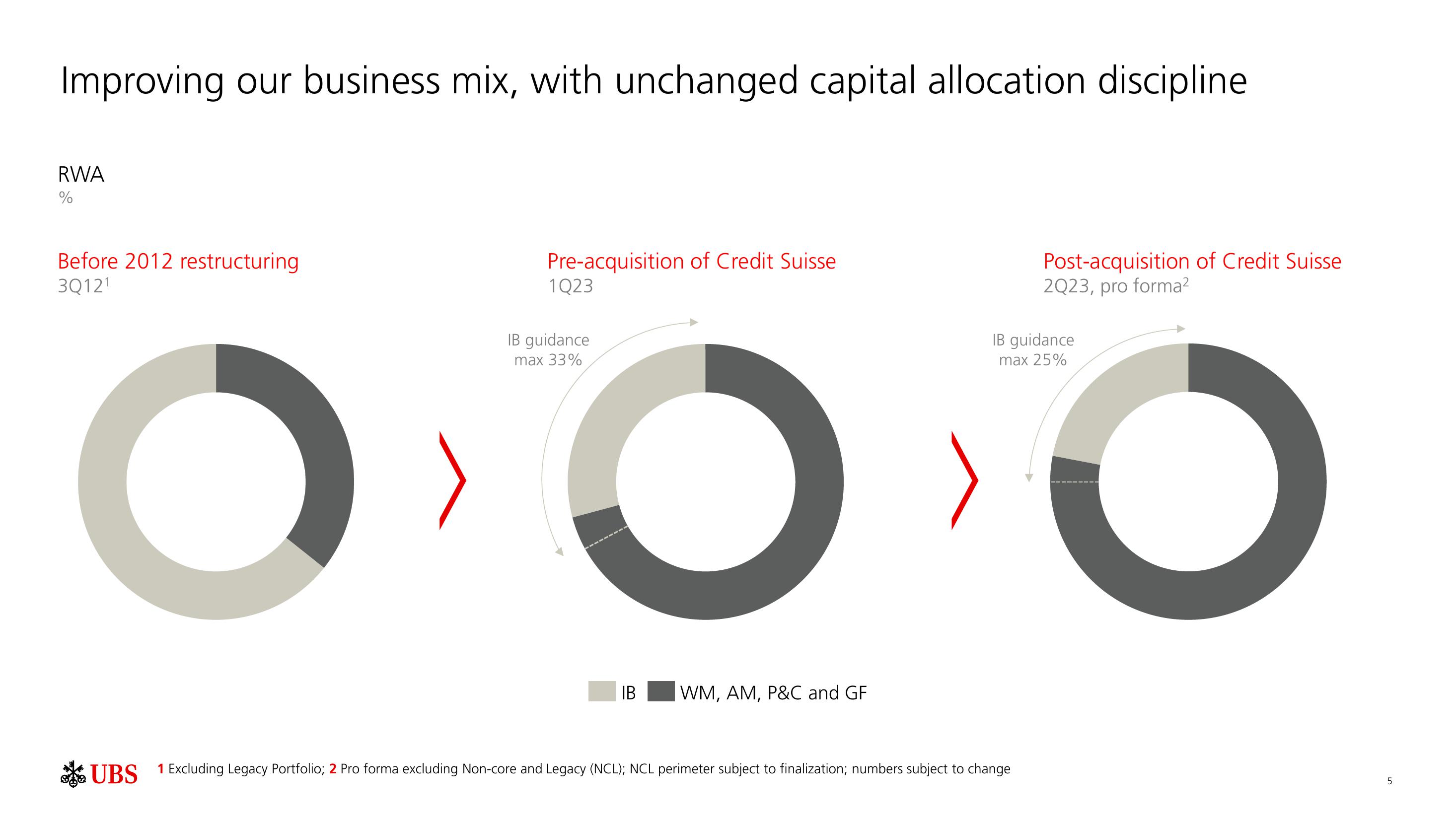 UBS Results Presentation Deck slide image #6