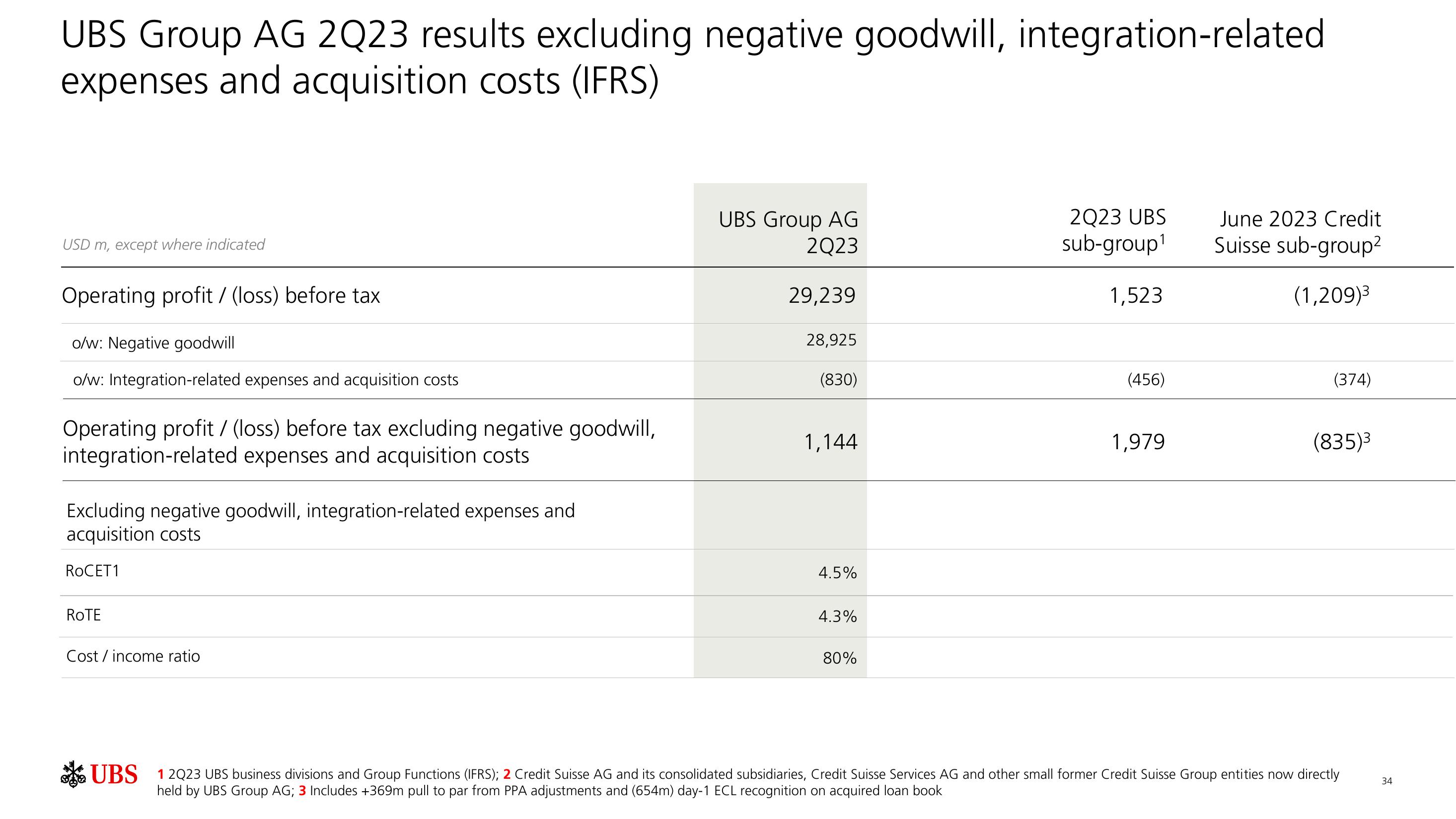 UBS Results Presentation Deck slide image #35