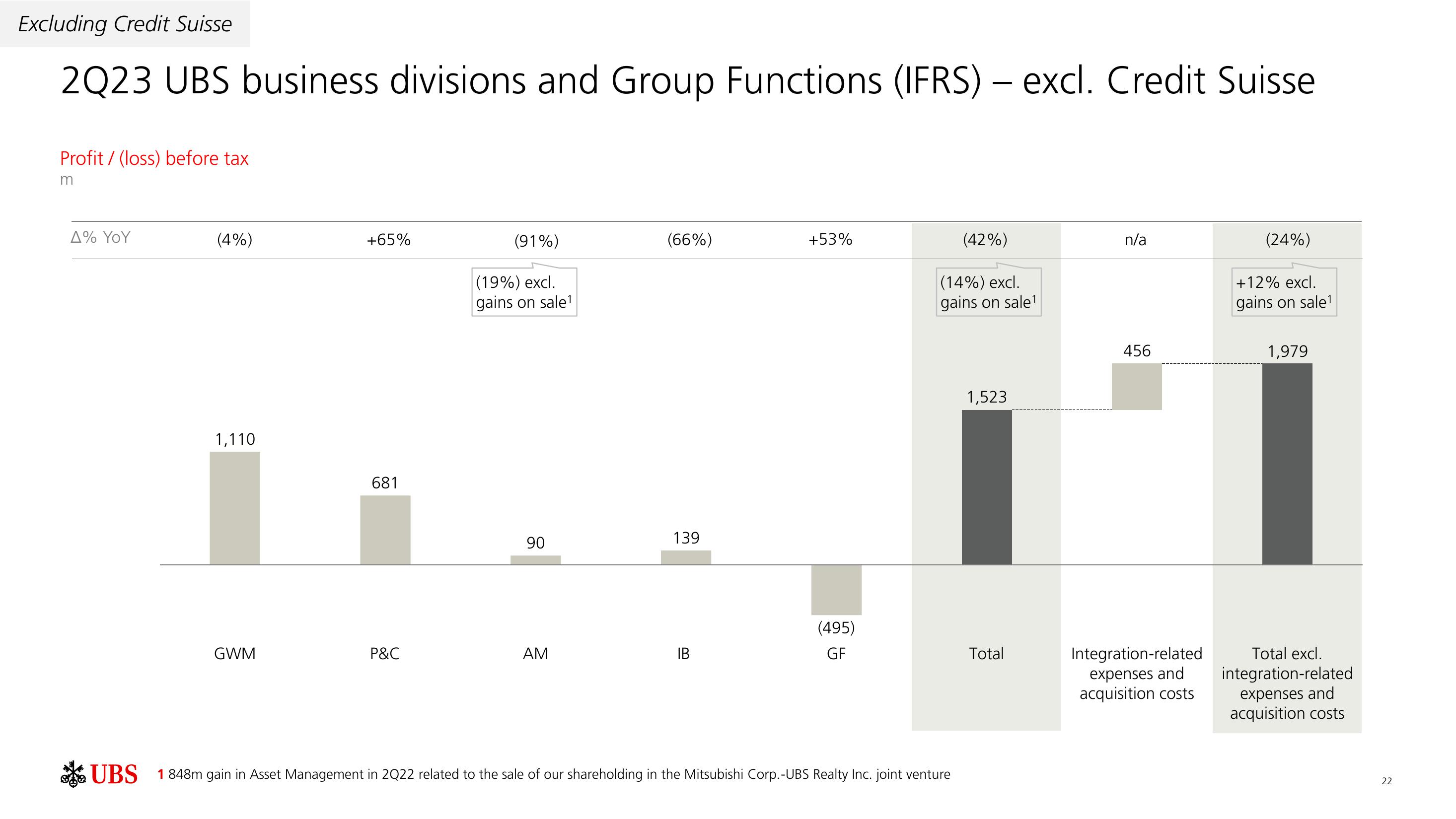 UBS Results Presentation Deck slide image #23