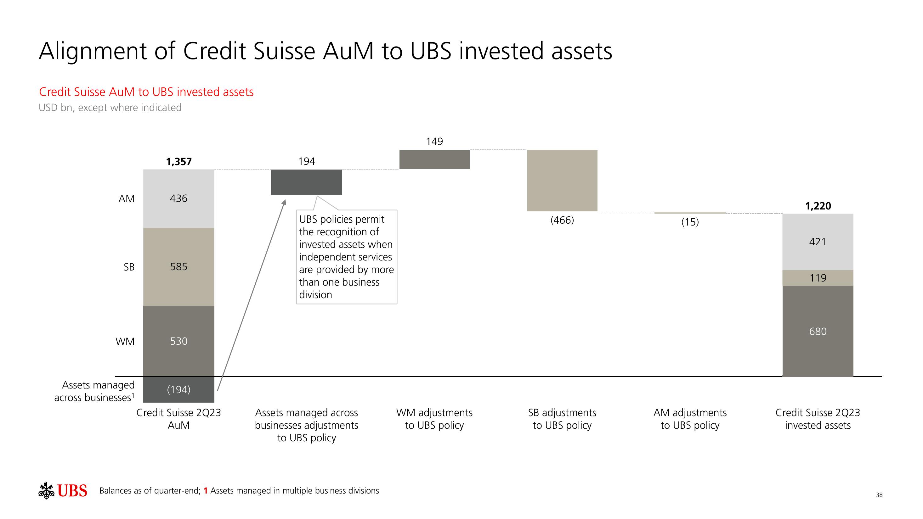 UBS Results Presentation Deck slide image #39