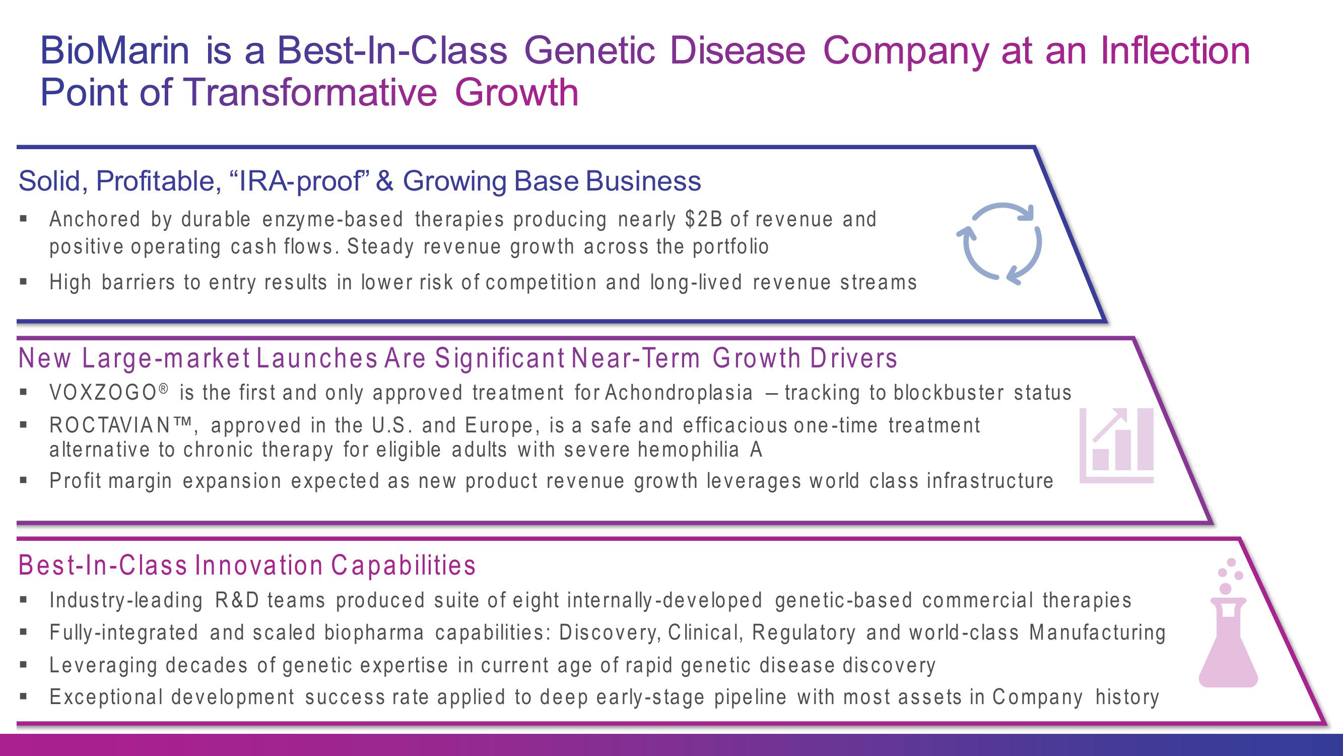 Second Quarter 2023 Earnings slide image #5