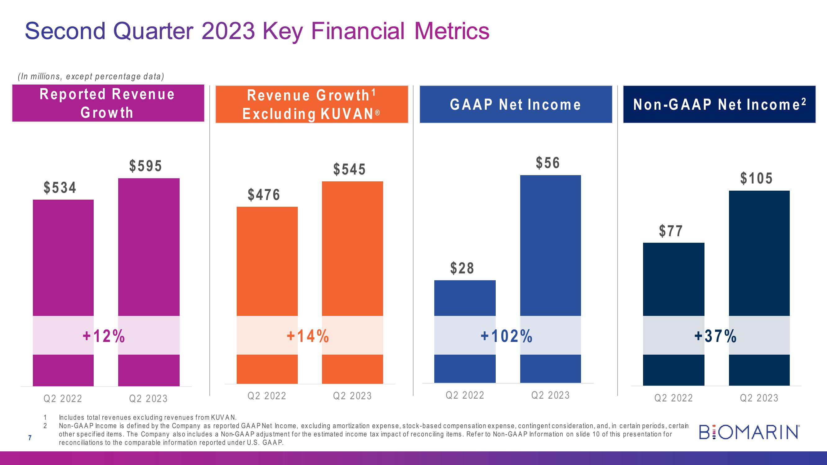 Second Quarter 2023 Earnings slide image #7