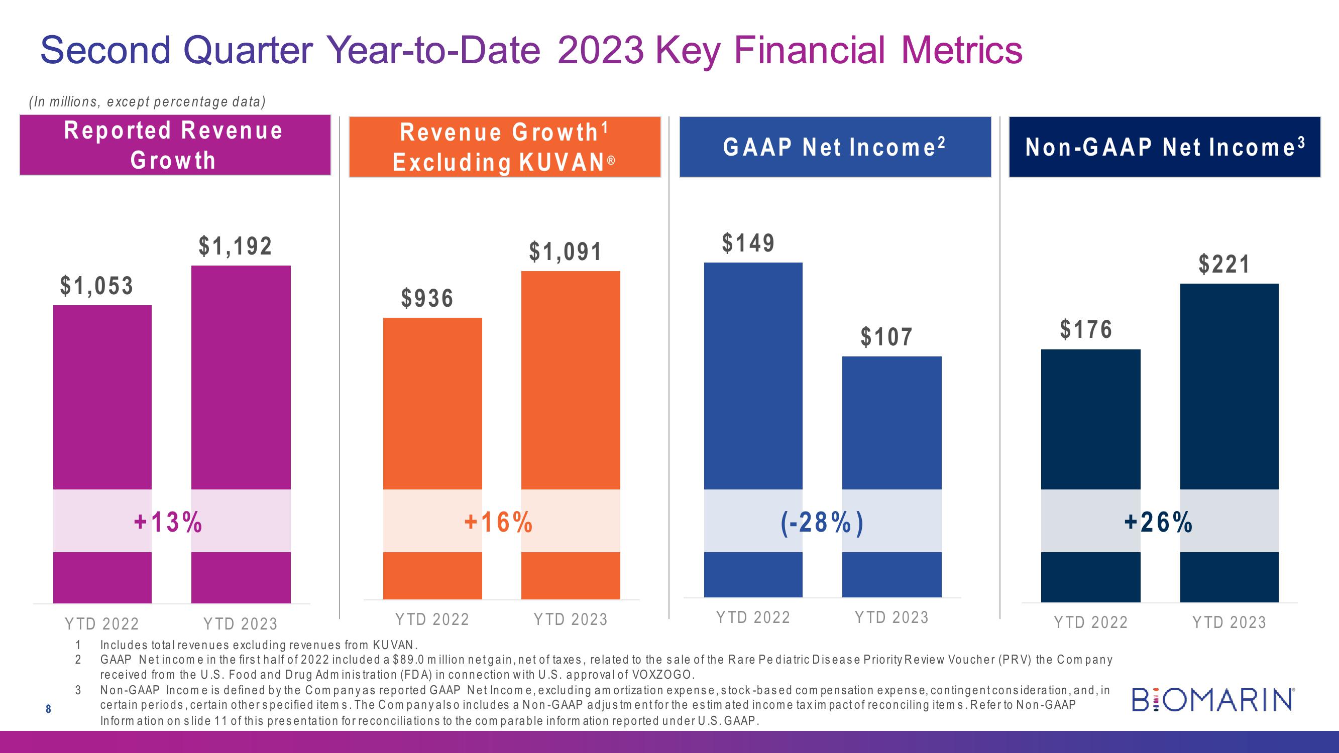 Second Quarter 2023 Earnings slide image #8