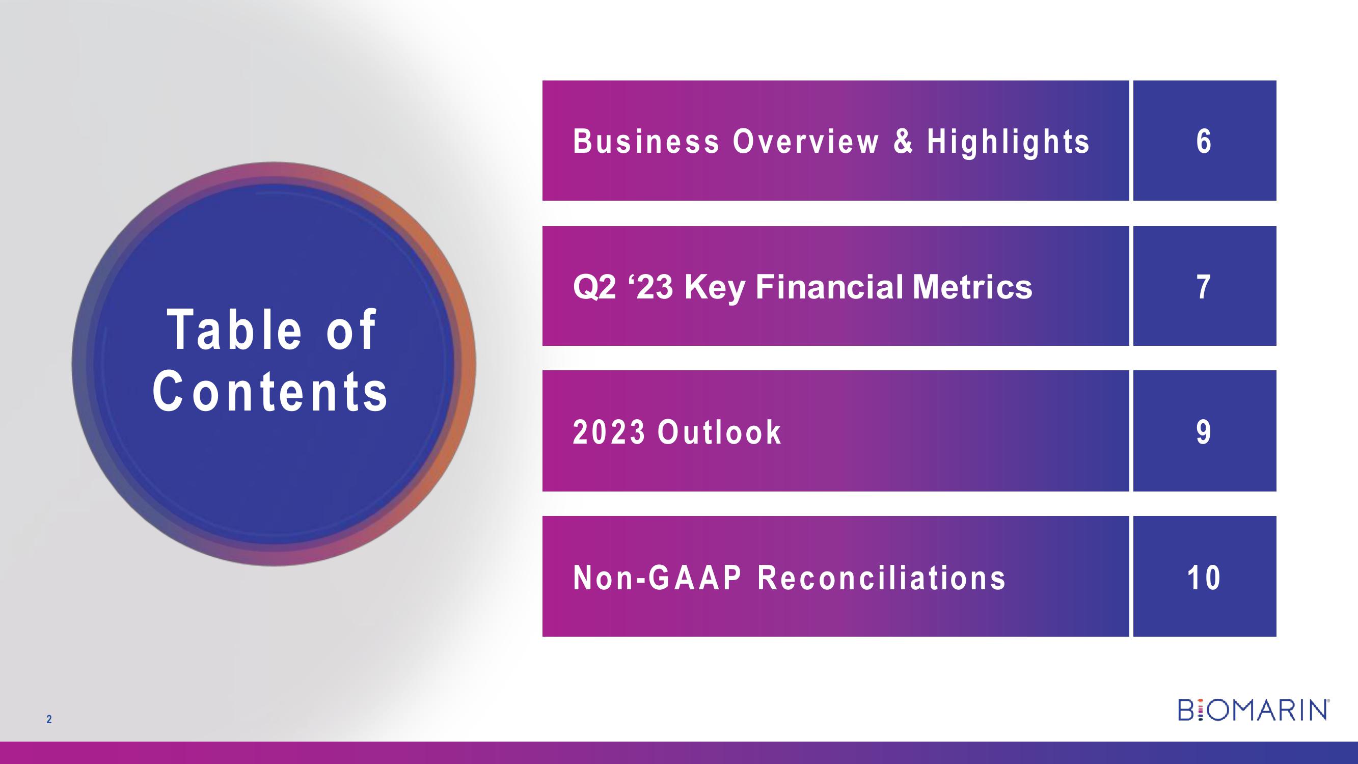 Second Quarter 2023 Earnings slide image #2