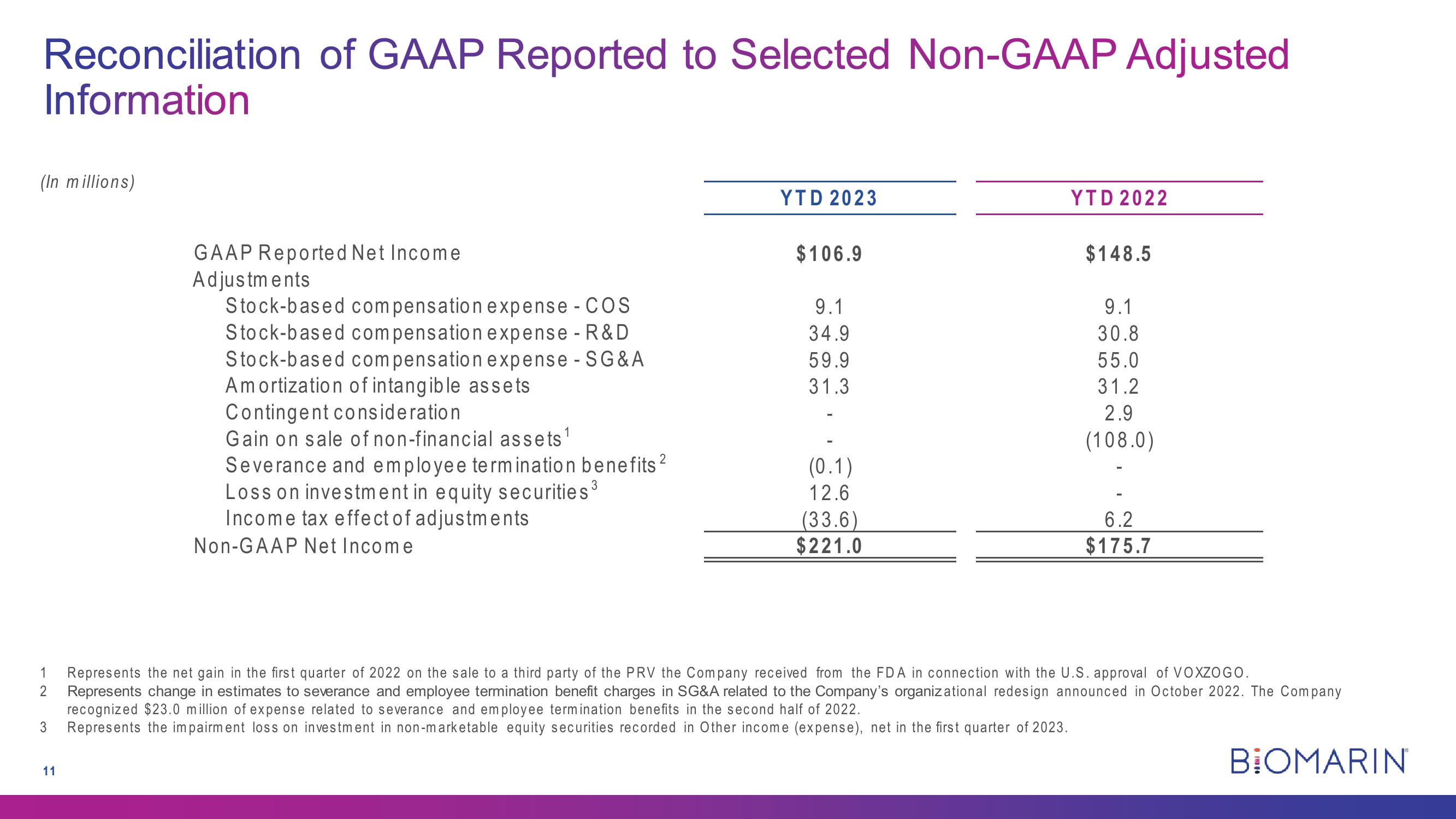 Second Quarter 2023 Earnings slide image #11